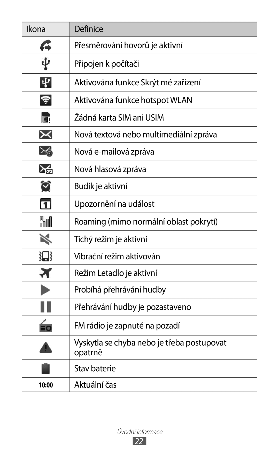 Samsung GT-I9100LKGXEZ, GT-I9100RWGXEZ, GT-I9100LKGXSK manual Aktuální čas 