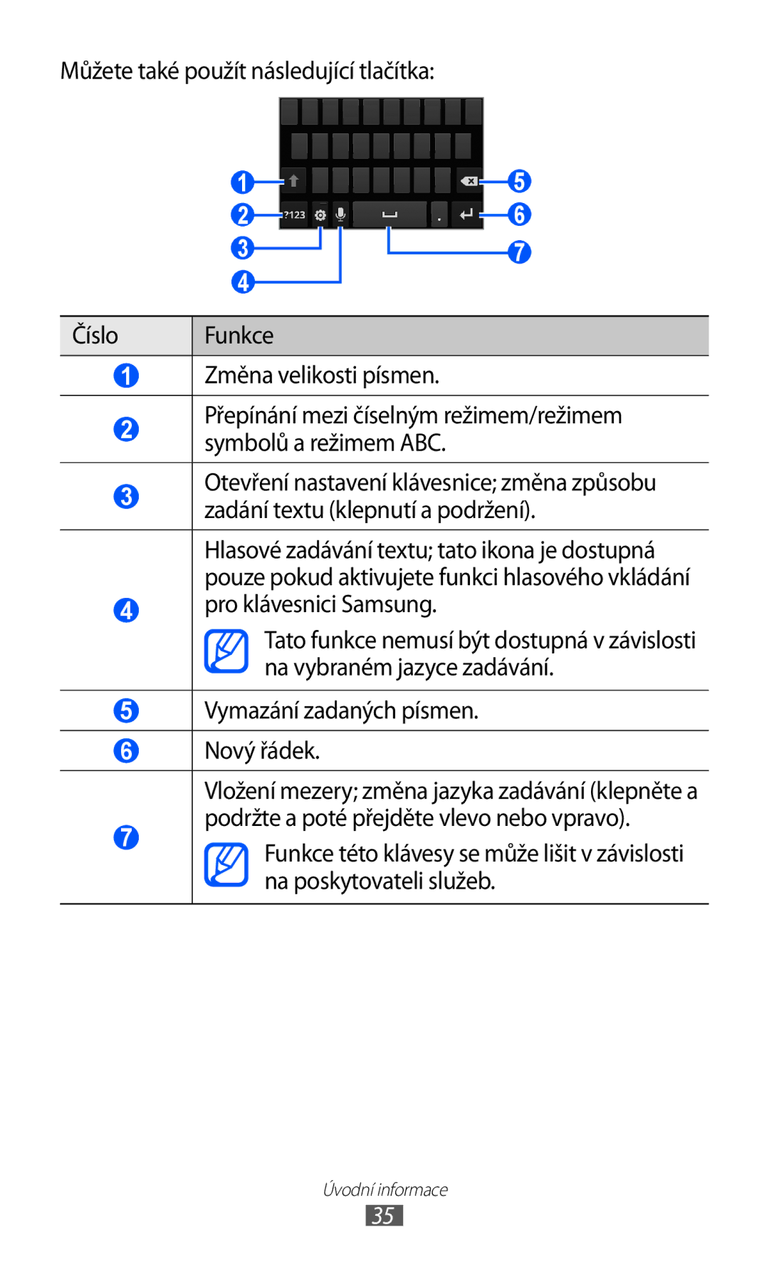 Samsung GT-I9100LKGXSK, GT-I9100RWGXEZ, GT-I9100LKGXEZ manual Úvodní informace 