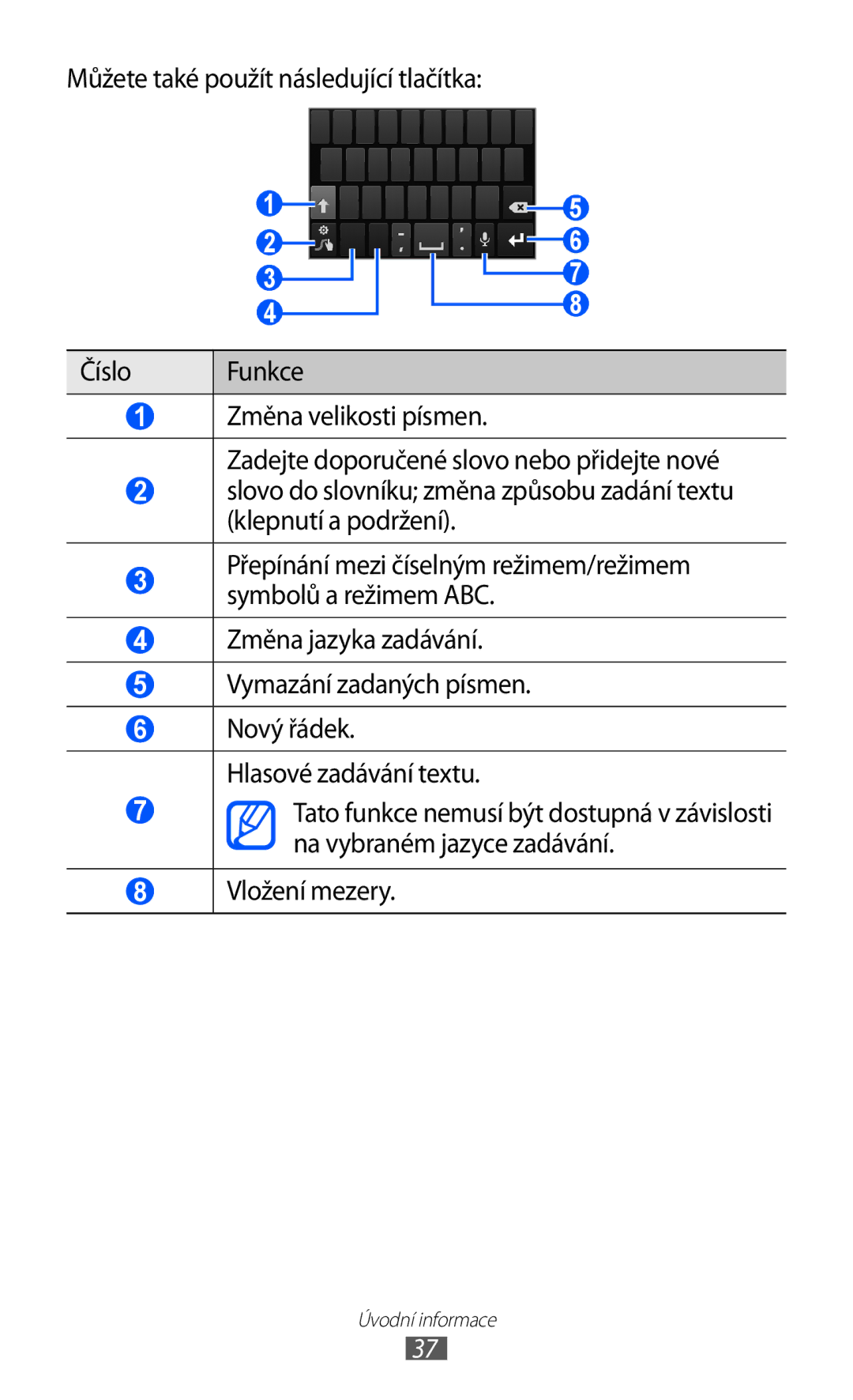 Samsung GT-I9100LKGXEZ, GT-I9100RWGXEZ, GT-I9100LKGXSK manual Úvodní informace 