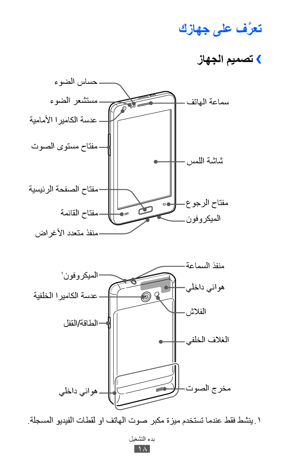 Samsung GT-I9103MAUSKZ, GT-I9103MAAAFG, GT-I9103MAASKZ, GT-I9103MAAXSG, GT-I9103MAAJED manual كزاهج ىلع فَّرعت, زاهجلا ميمصت›› 