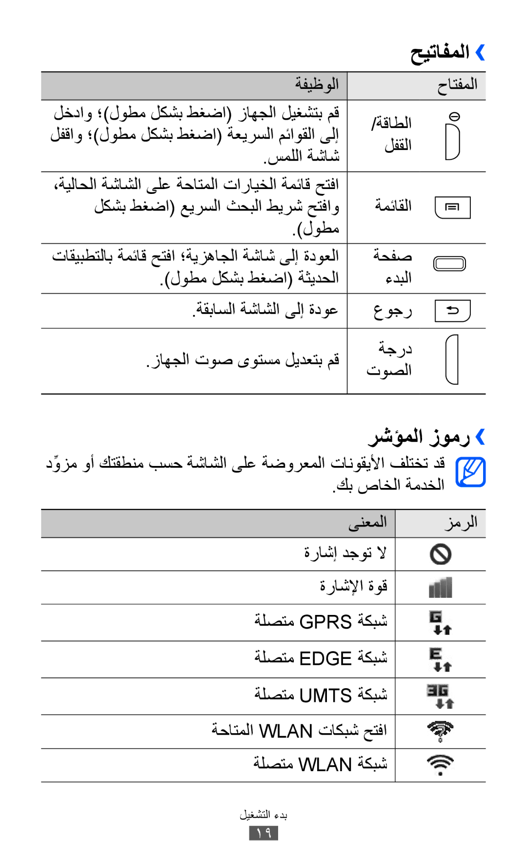 Samsung GT-I9103MAAKSA, GT-I9103MAAAFG, GT-I9103MAASKZ, GT-I9103MAAXSG, GT-I9103MAAJED manual حيتافملا ››, رشؤملا زومر››, ةحفص 