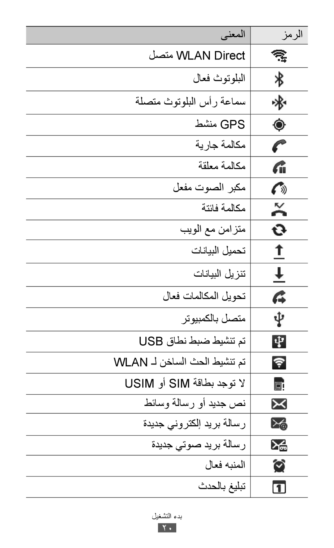 Samsung GT-I9103MAAAFG, GT-I9103MAASKZ, GT-I9103MAAXSG, GT-I9103MAAJED, GT-I9103MAAABS, GT-I9103MAAAFR manual بدء التشغيل 