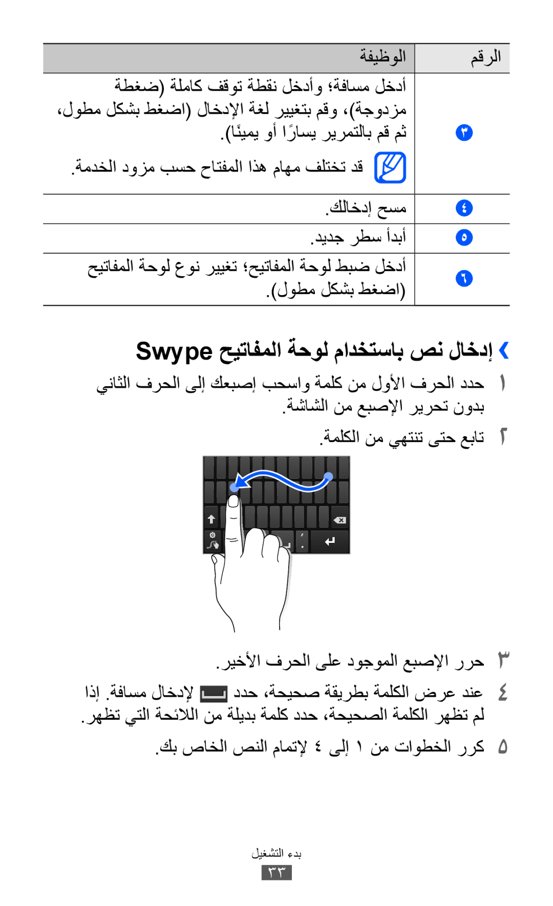 Samsung GT-I9103MAAJED, GT-I9103MAAAFG, GT-I9103MAASKZ manual Swype حيتافملا ةحول مادختساب صن لاخدإ››, لوطم لكشب طغضا 