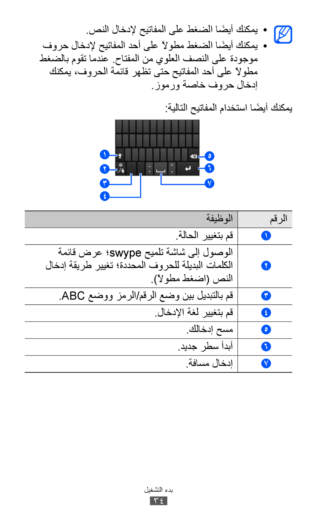 Samsung GT-I9103MAAABS, GT-I9103MAAAFG, GT-I9103MAASKZ, GT-I9103MAAXSG, GT-I9103MAAJED كلاخدإ حسم ديدج رطس أدبأ ةفاسم لاخدإ 