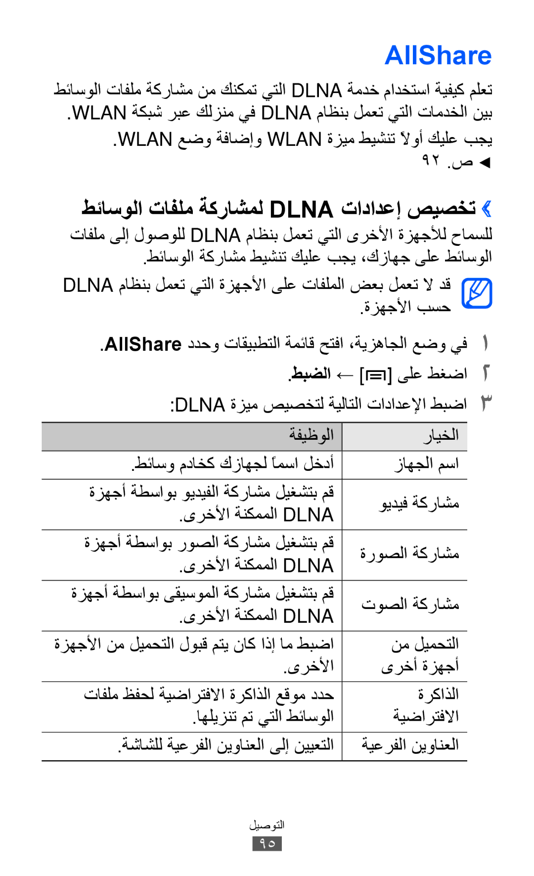 Samsung GT-I9103MAAAFR, GT-I9103MAAAFG, GT-I9103MAASKZ, GT-I9103MAAXSG AllShare, طئاسولا تافلم ةكراشمل Dlna تادادعإ صيصخت›› 