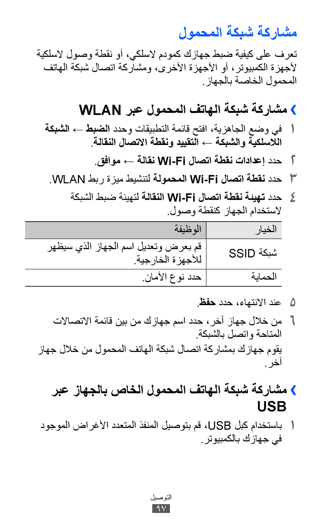 Samsung GT-I9103MAATHR, GT-I9103MAAAFG, GT-I9103MAASKZ manual لومحملا ةكبش ةكراشم, Wlan ربع لومحملا فتاهلا ةكبش ةكراشم›› 