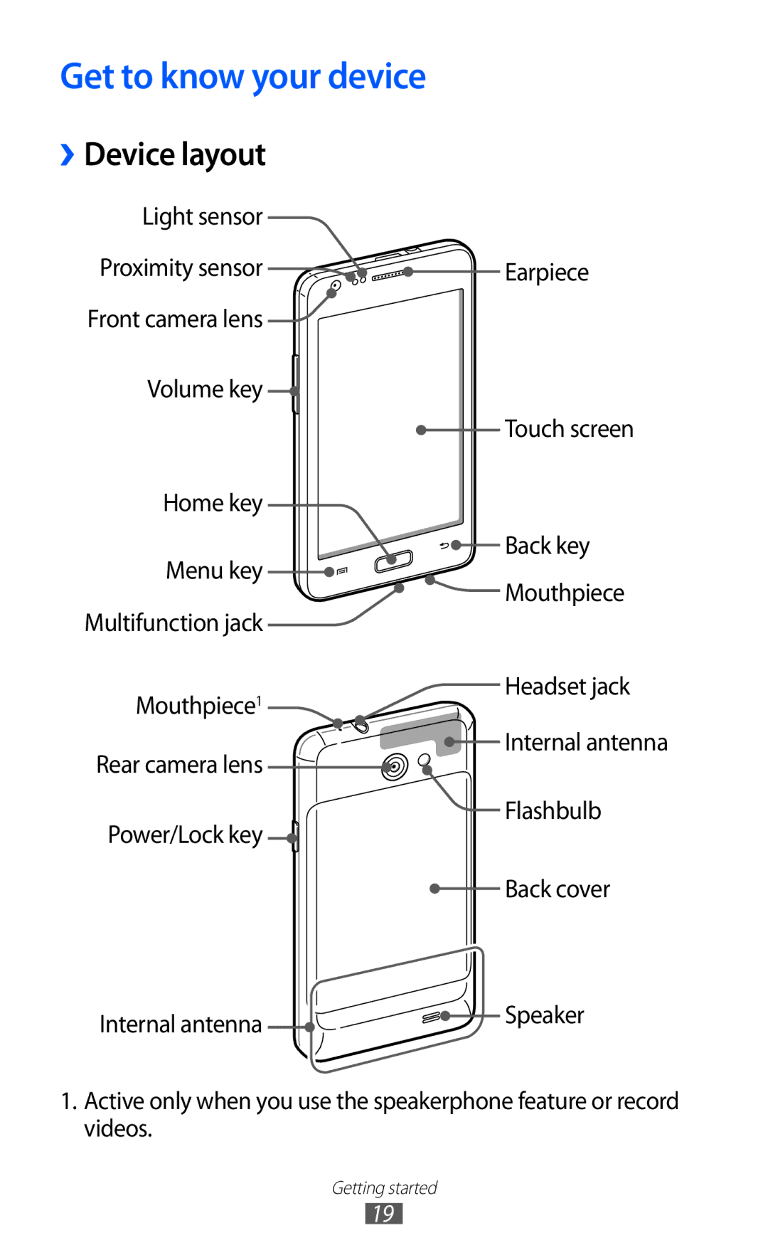 Samsung GT-I9103MAAAFG, GT-I9103MAASKZ, GT-I9103MAAXSG, GT-I9103MAAJED manual Get to know your device, ››Device layout 