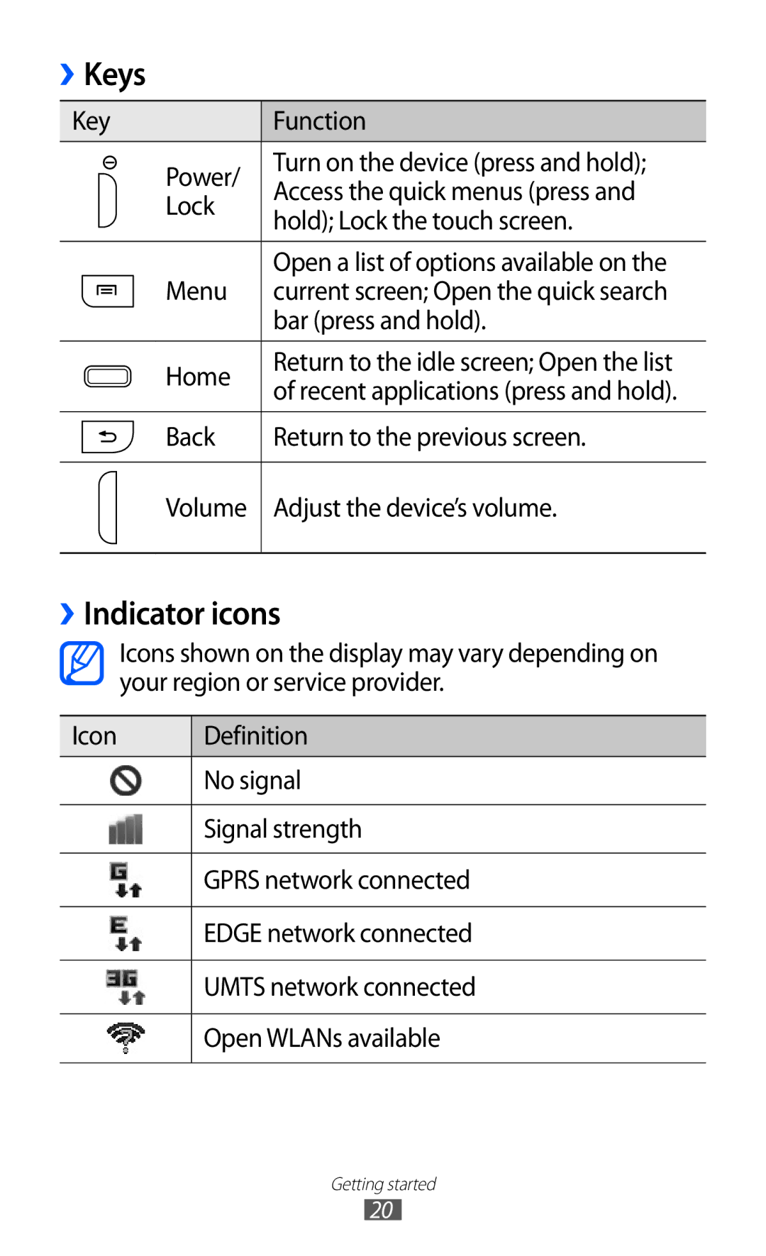 Samsung GT-I9103MAASKZ, GT-I9103MAAAFG, GT-I9103MAAXSG, GT-I9103MAAJED Keys, ››Indicator icons, Bar press and hold, Home 