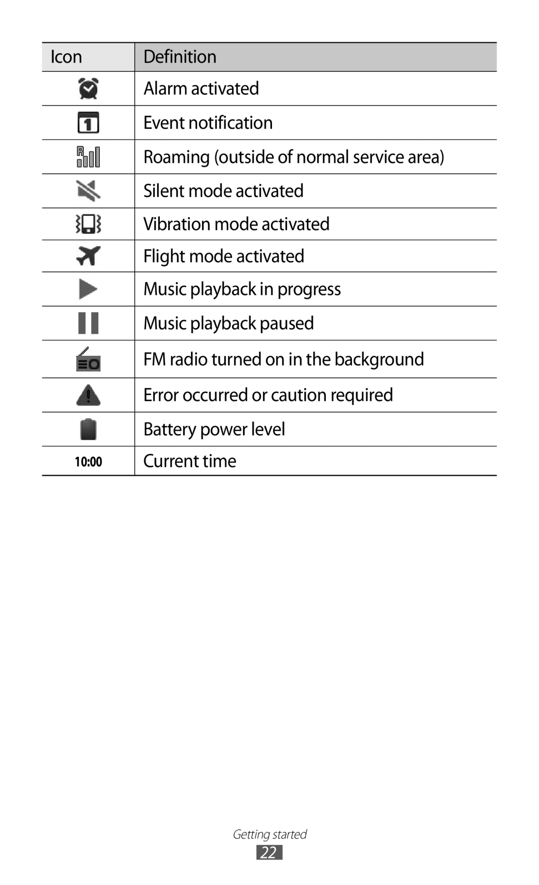 Samsung GT-I9103MAAJED, GT-I9103MAAAFG, GT-I9103MAASKZ, GT-I9103MAAXSG, GT-I9103MAAABS, GT-I9103MAAAFR manual Current time 