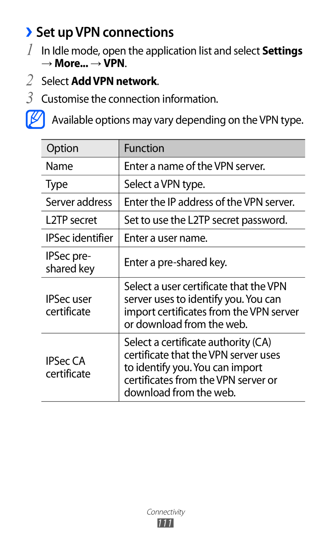 Samsung GT-I9103MAAYOG, GT-I9103MAAATO, GT-I9103MAATUR ››Set up VPN connections, → More... → VPN Select Add VPN network 