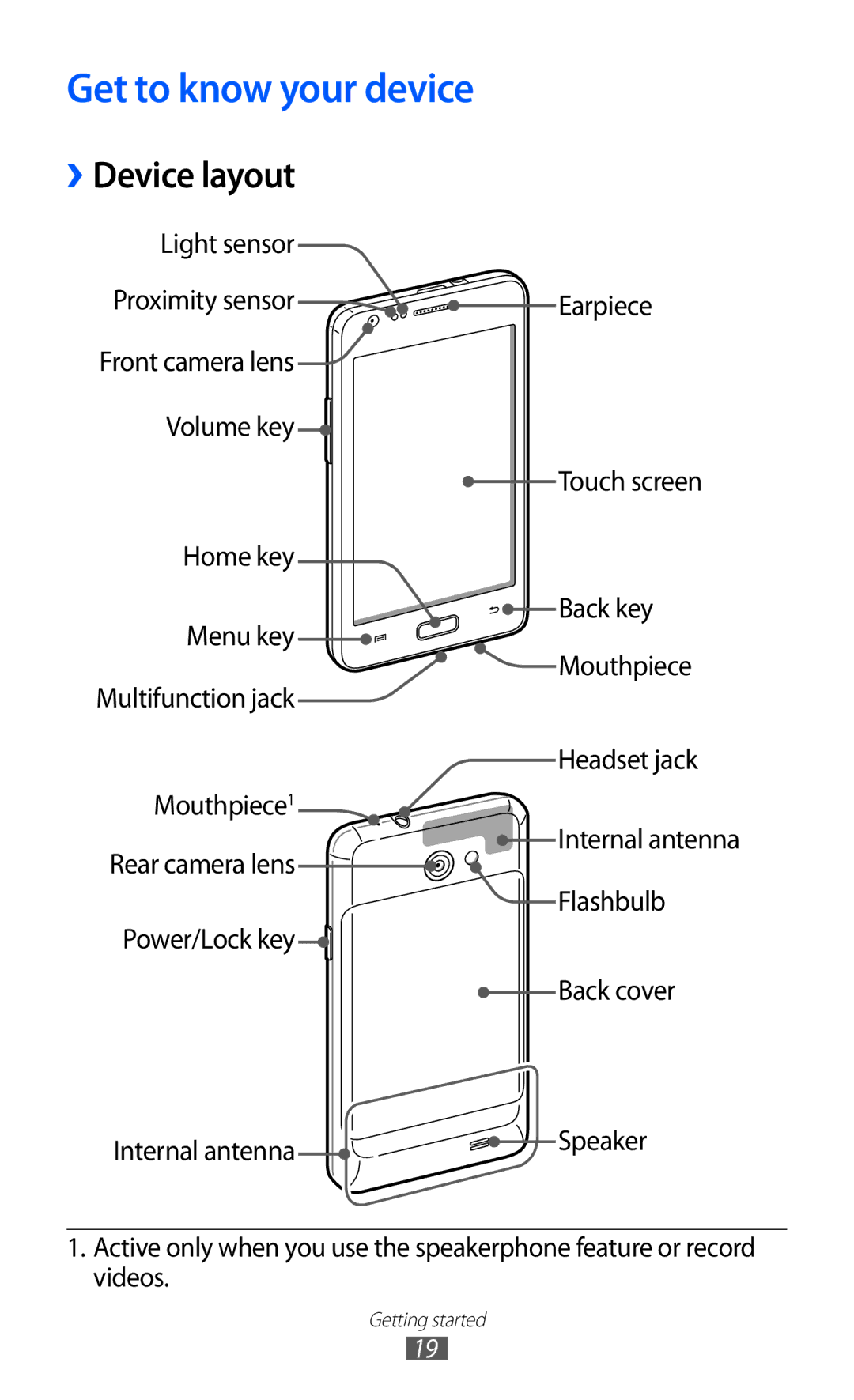 Samsung GT-I9103MAATUR, GT-I9103MAAATO, GT-I9103MAADBT, GT-I9103MAAYOG manual Get to know your device, ››Device layout 