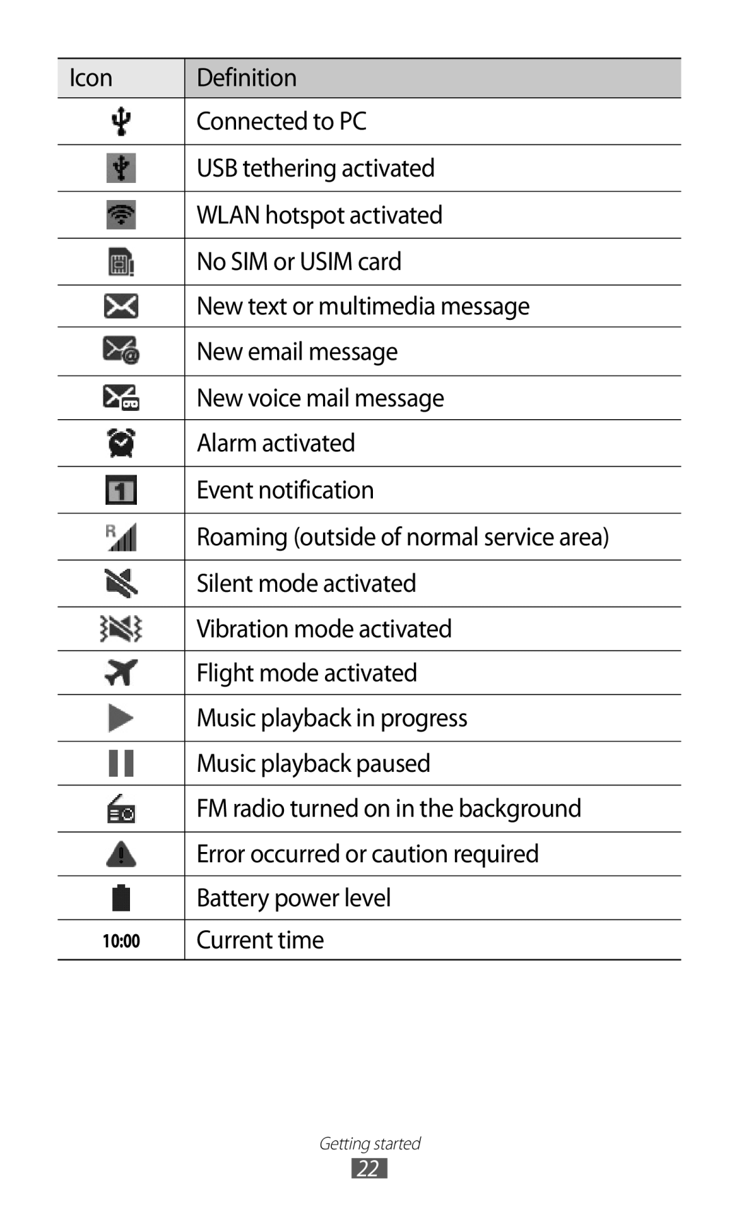 Samsung GT-I9103MAAFOP, GT-I9103MAAATO, GT-I9103MAATUR, GT-I9103MAADBT, GT-I9103MAAYOG, GT-I9103MAABGL manual Current time 