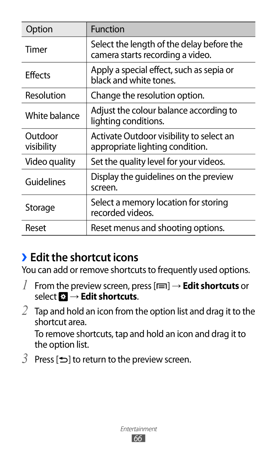 Samsung GT-I9103MAAYOG, GT-I9103MAAATO ››Edit the shortcut icons, Option Function Timer, Camera starts recording a video 