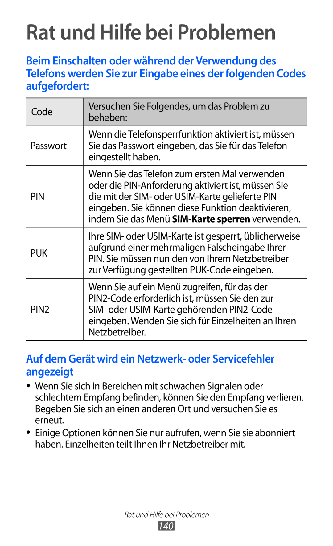 Samsung GT-I9103MAADBT, GT-I9103MAAATO, GT-I9103MAATUR manual Rat und Hilfe bei Problemen, 140 