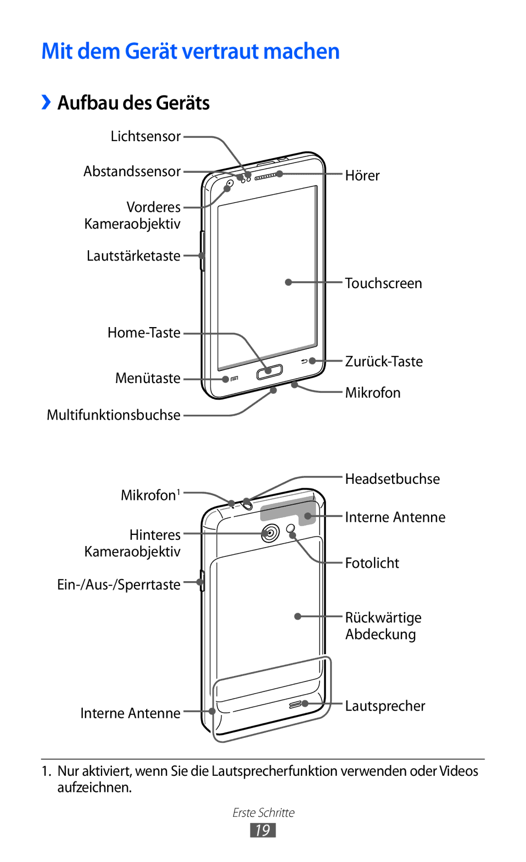 Samsung GT-I9103MAATUR, GT-I9103MAAATO, GT-I9103MAADBT manual Mit dem Gerät vertraut machen, ››Aufbau des Geräts 