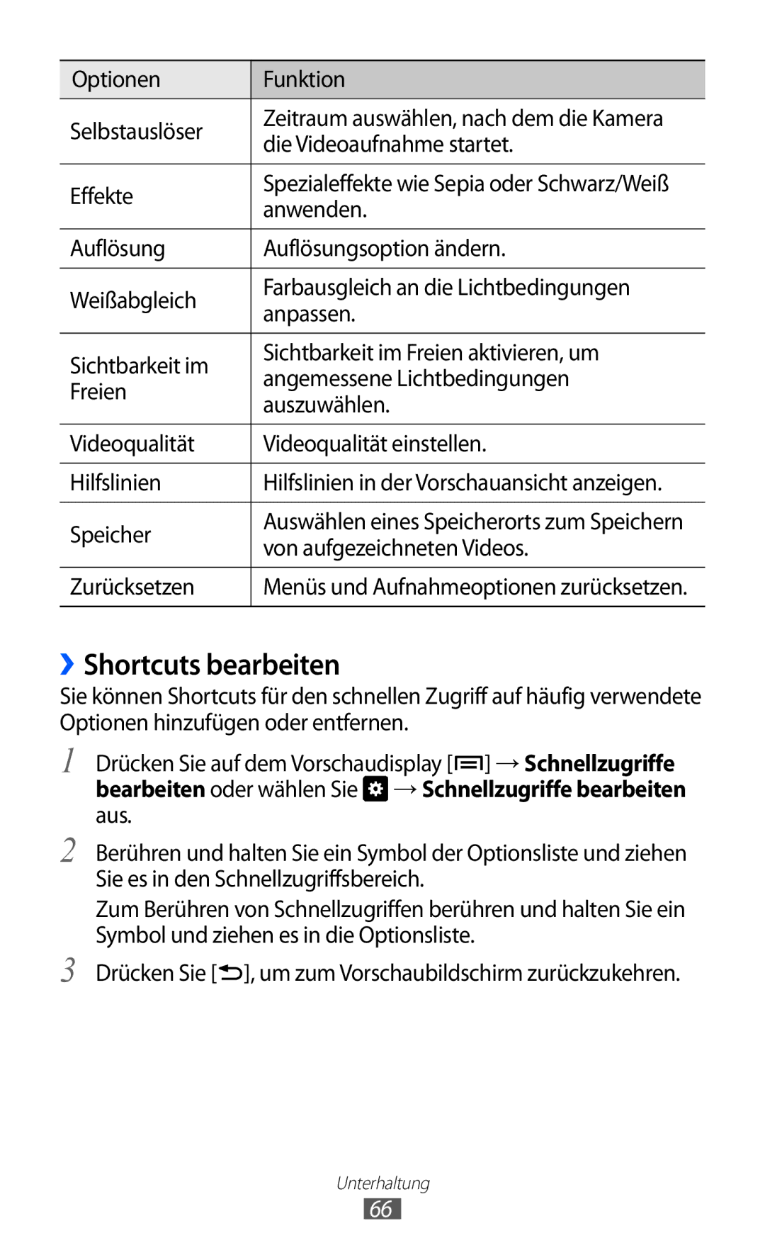 Samsung GT-I9103MAAATO manual ››Shortcuts bearbeiten, Optionen Funktion Selbstauslöser, Die Videoaufnahme startet, Speicher 