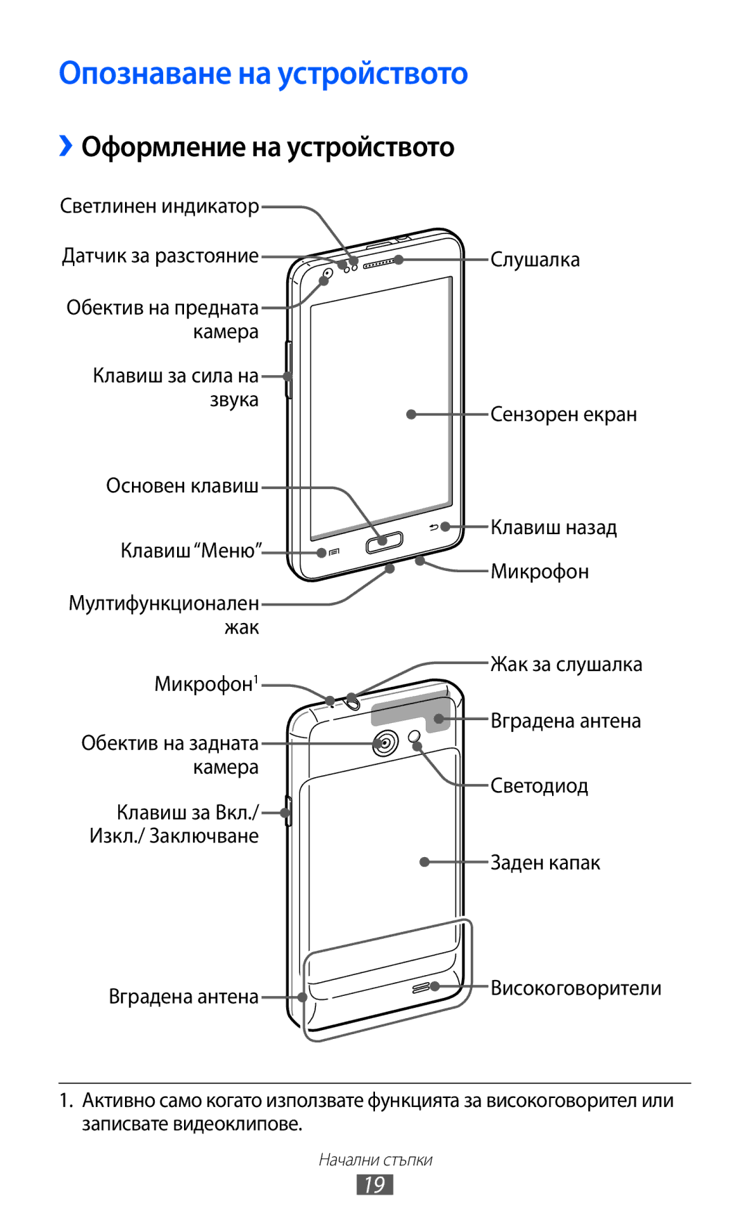 Samsung GT-I9103MAABGL manual Опознаване на устройството, ››Оформление на устройството 