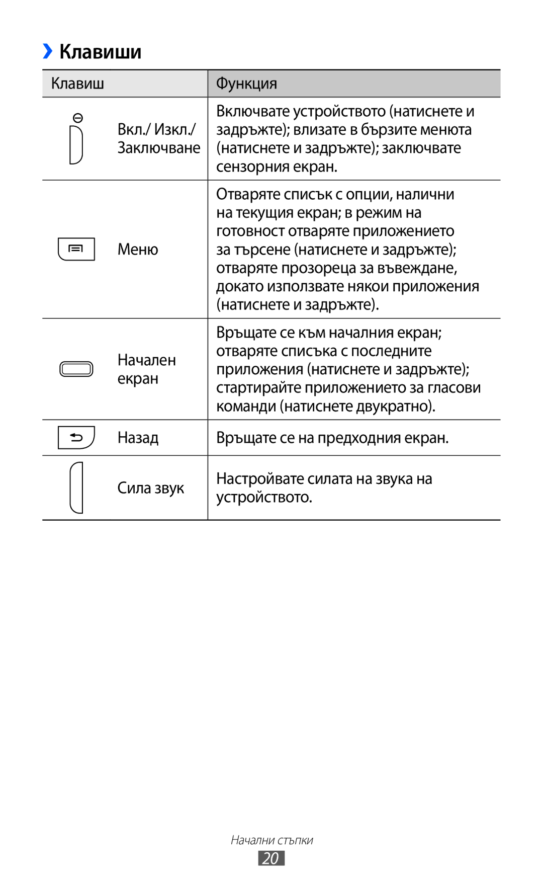 Samsung GT-I9103MAABGL manual Клавиши 