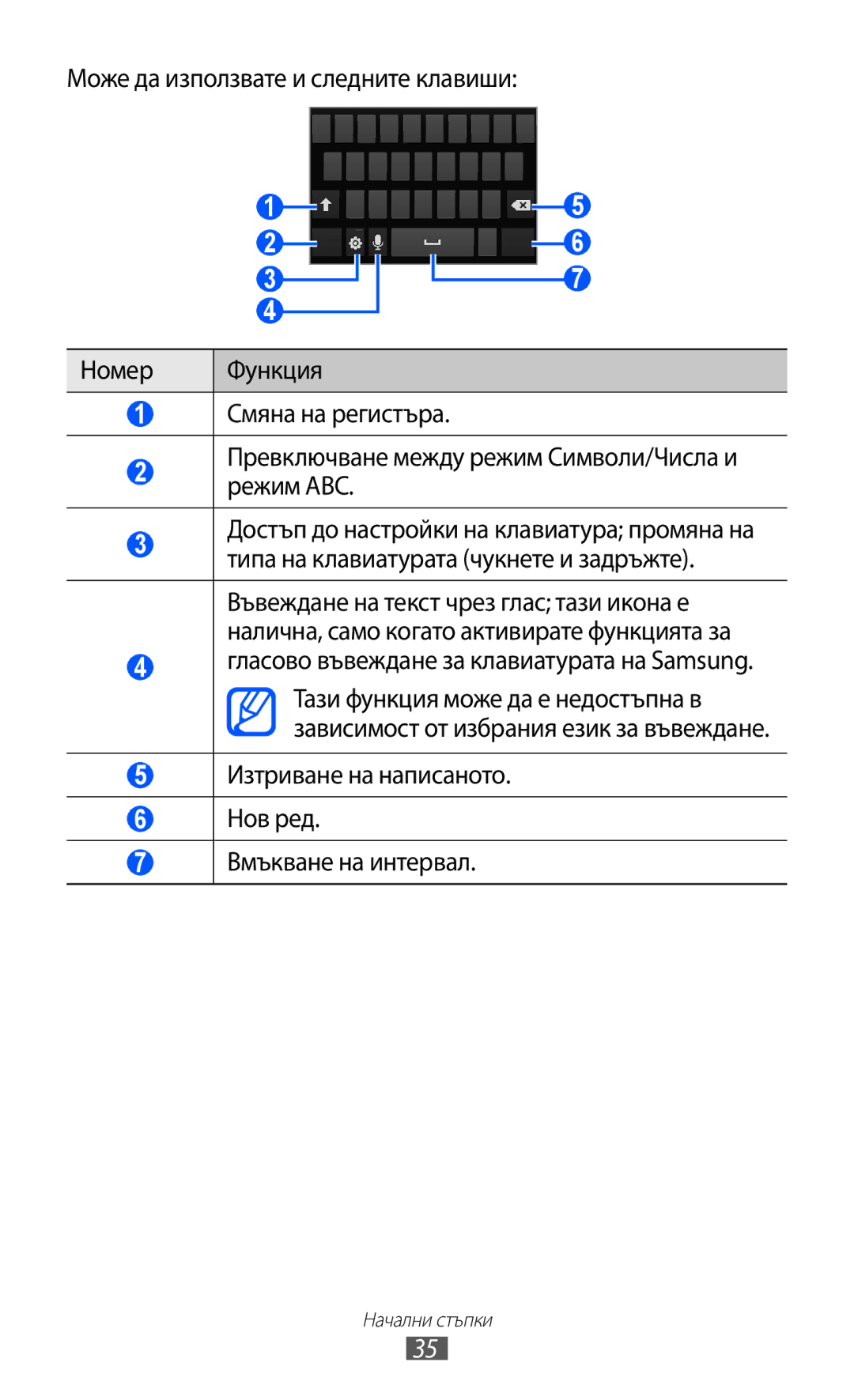 Samsung GT-I9103MAABGL Гласово въвеждане за клавиатурата на Samsung, Изтриване на написаното Нов ред Вмъкване на интервал 