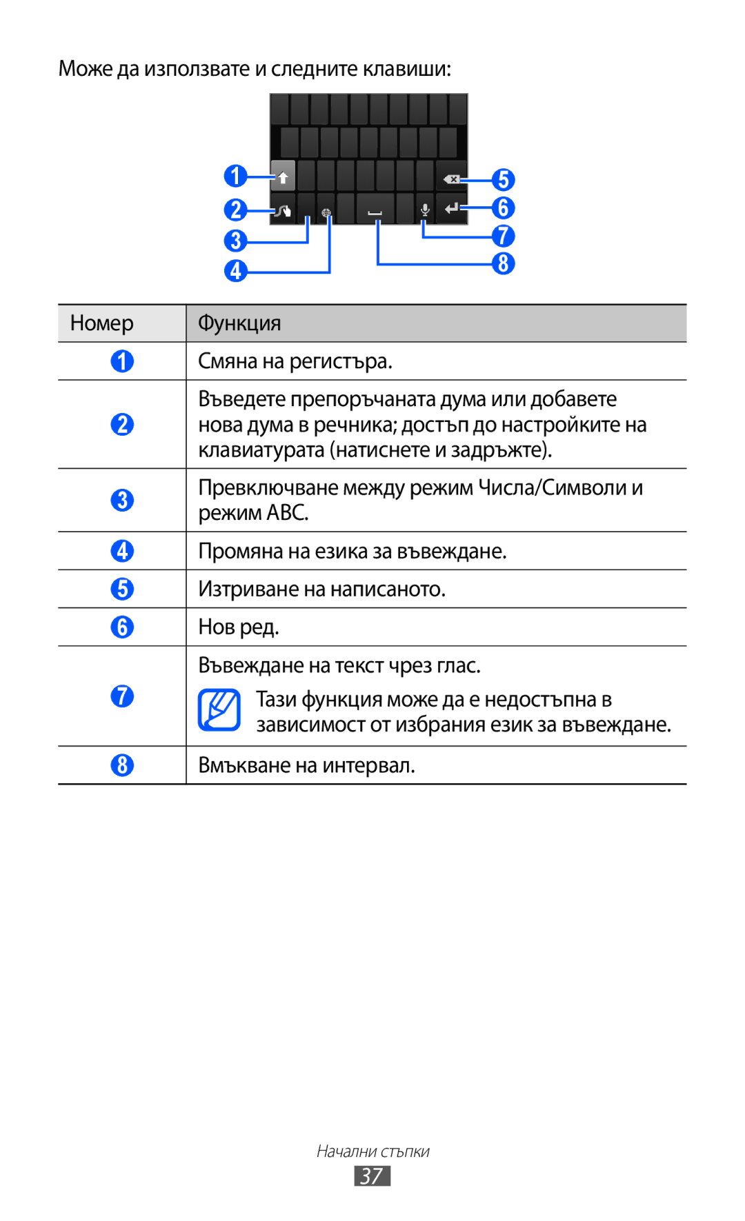 Samsung GT-I9103MAABGL manual Вмъкване на интервал 