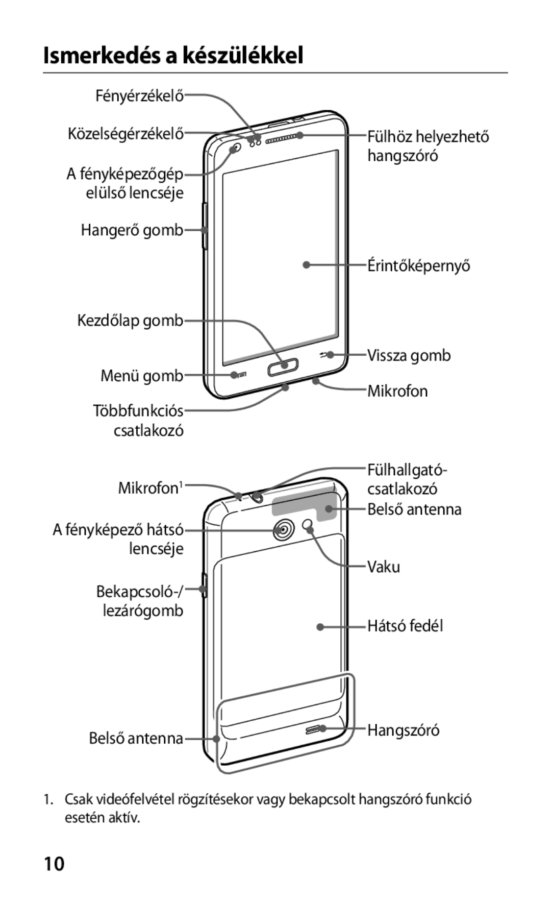 Samsung GT-I9103MAAPAN, GT-I9103MAADBT, GT-I9103MAADRE, GT-I9103MAACOA manual Ismerkedés a készülékkel 