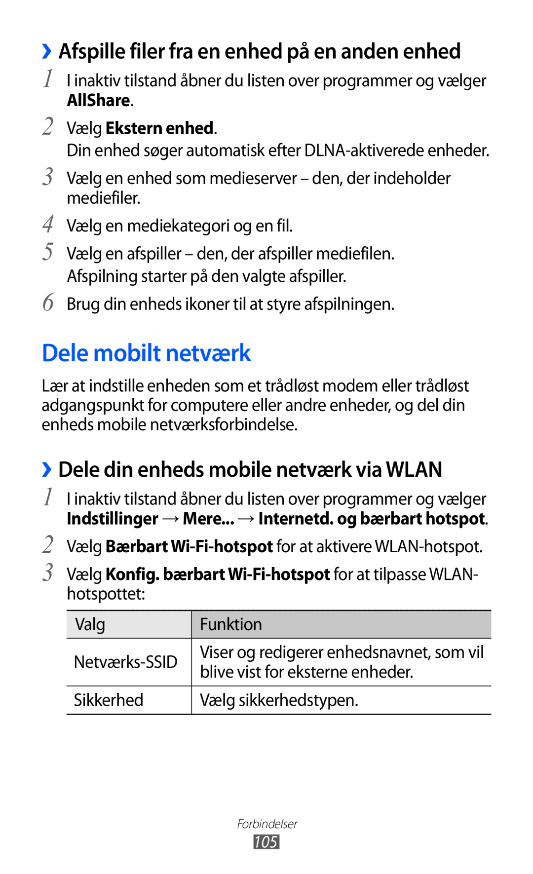Samsung GT-I9103MAANEE Dele mobilt netværk, AllShare Vælg Ekstern enhed, Valg Funktion, Blive vist for eksterne enheder 