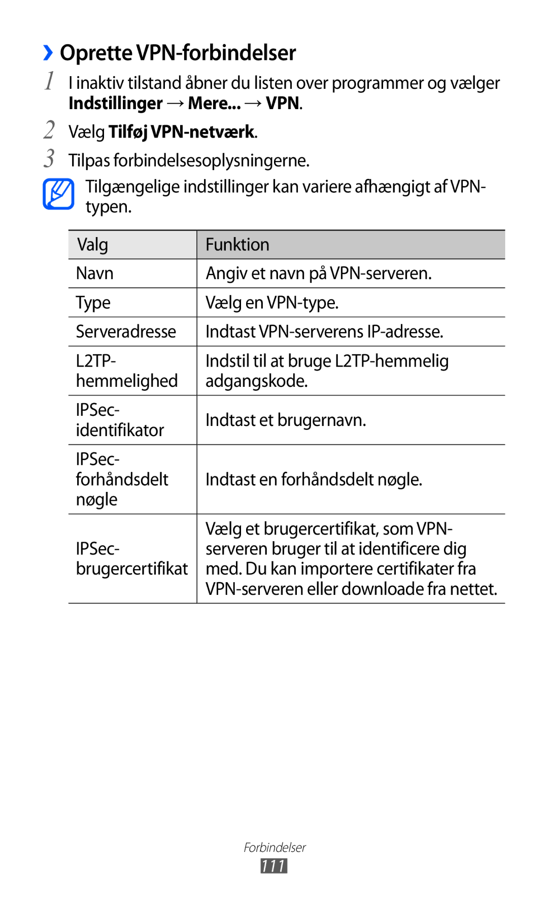 Samsung GT-I9103MAANEE manual ››Oprette VPN-forbindelser, Indstillinger → Mere... → VPN Vælg Tilføj VPN-netværk 