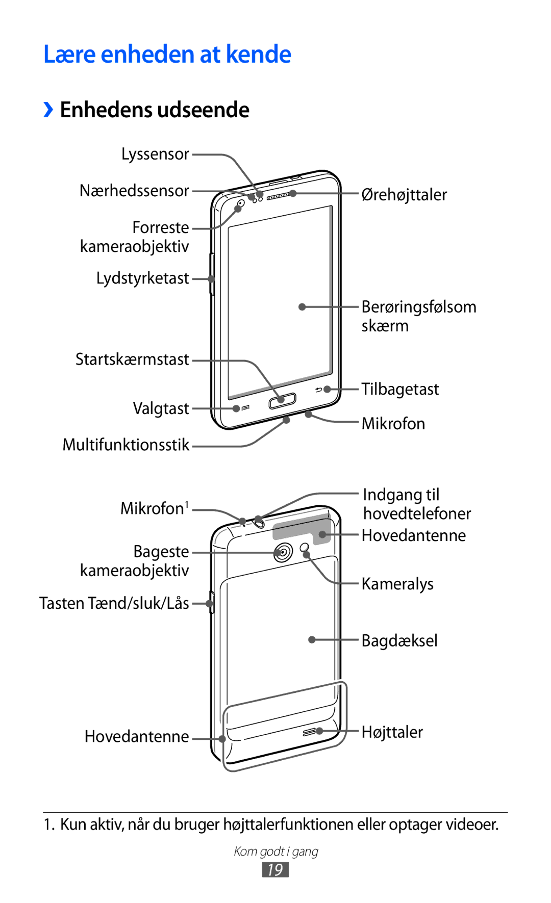 Samsung GT-I9103MAANEE manual Lære enheden at kende, ››Enhedens udseende 