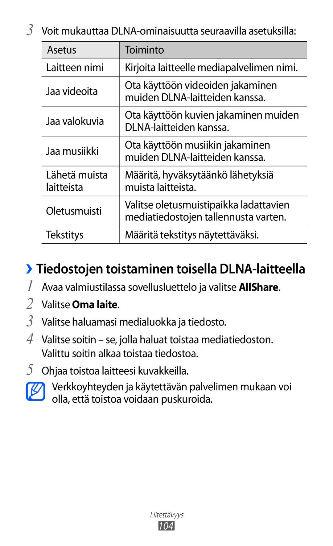 Samsung GT-I9103MAANEE manual ››Tiedostojen toistaminen toisella DLNA-laitteella, DLNA-laitteiden kanssa 