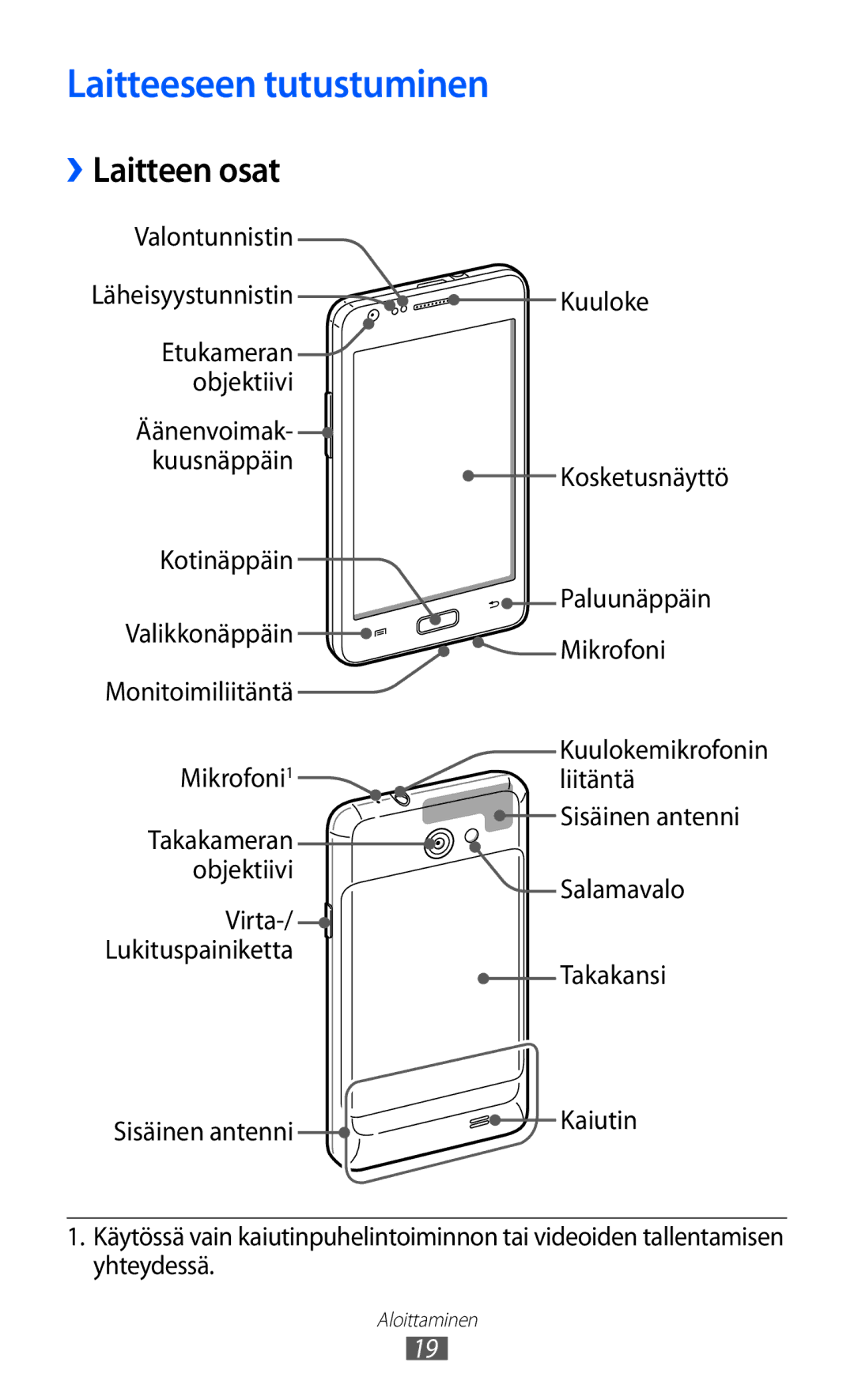 Samsung GT-I9103MAANEE manual Laitteeseen tutustuminen, ››Laitteen osat 