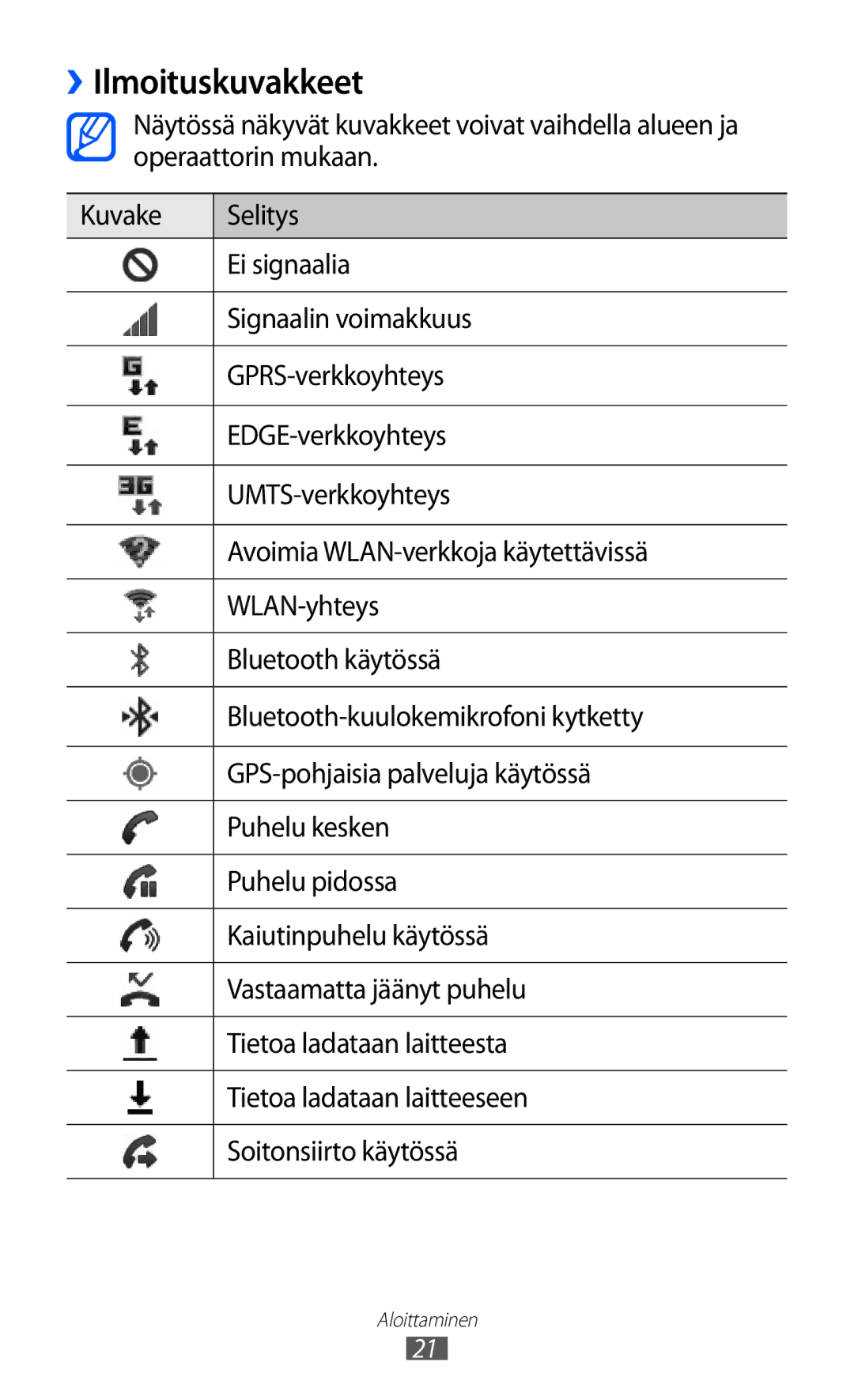 Samsung GT-I9103MAANEE manual ››Ilmoituskuvakkeet 