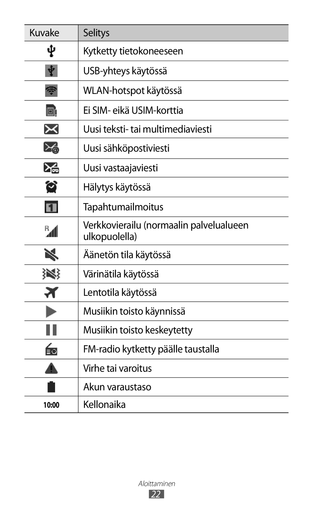 Samsung GT-I9103MAANEE manual Kellonaika 