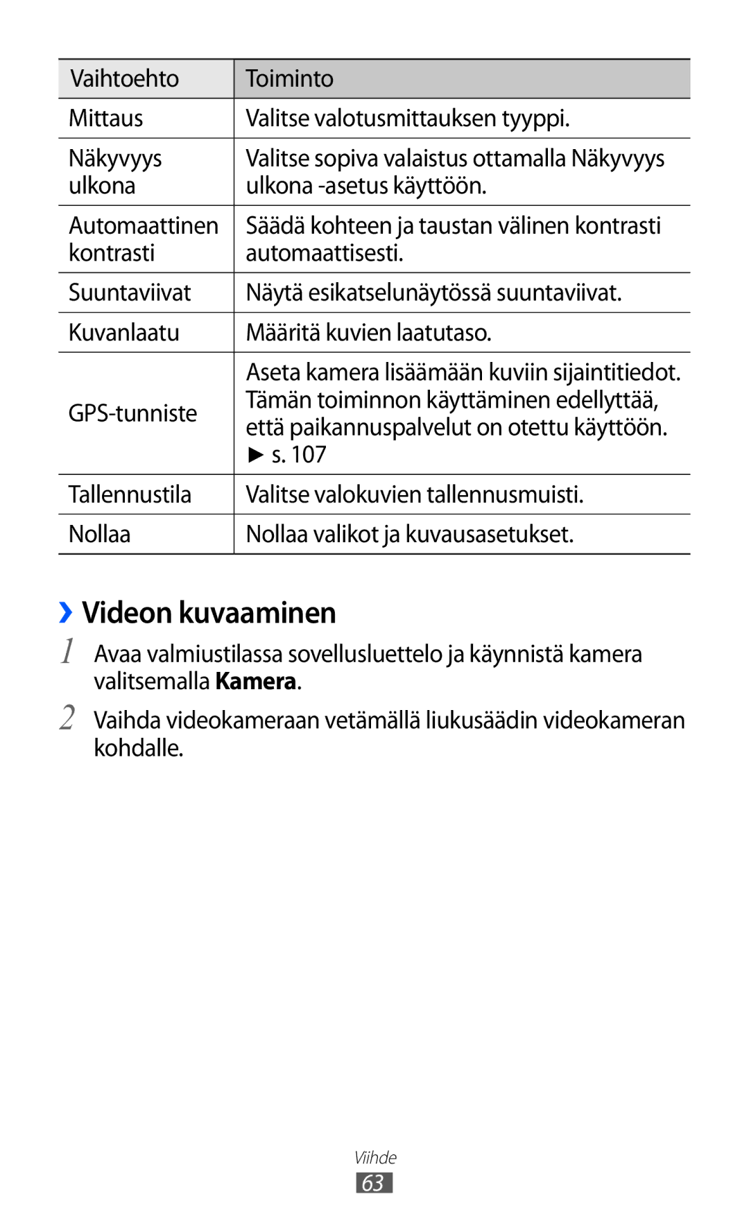 Samsung GT-I9103MAANEE manual ››Videon kuvaaminen, Ulkona Ulkona -asetus käyttöön Automaattinen, GPS-tunniste 