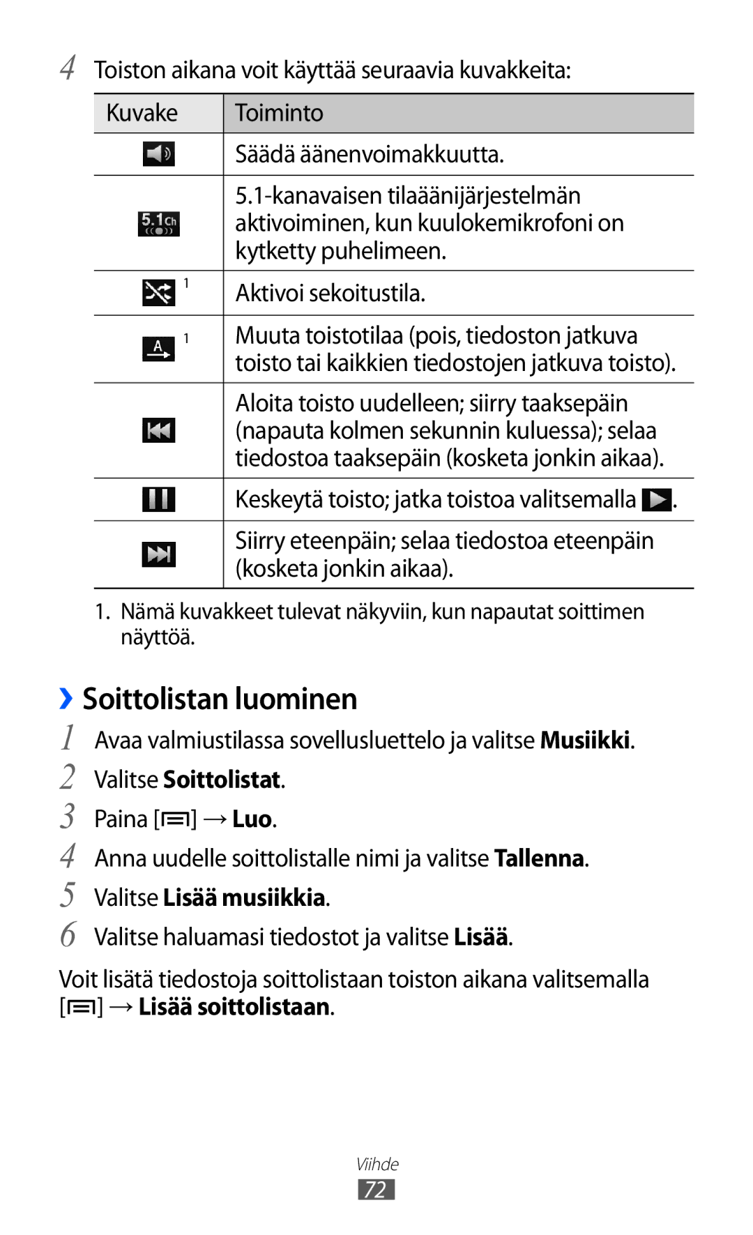 Samsung GT-I9103MAANEE manual ››Soittolistan luominen, Avaa valmiustilassa sovellusluettelo ja valitse Musiikki 