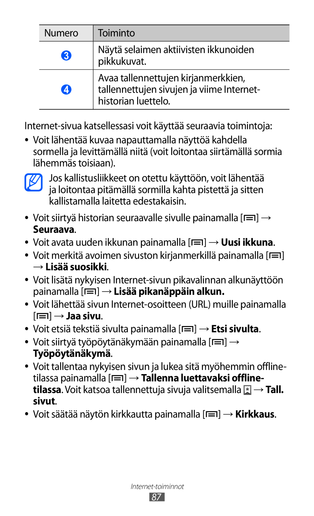 Samsung GT-I9103MAANEE manual → Lisää suosikki, Painamalla → Lisää pikanäppäin alkun, → Jaa sivu, Työpöytänäkymä 