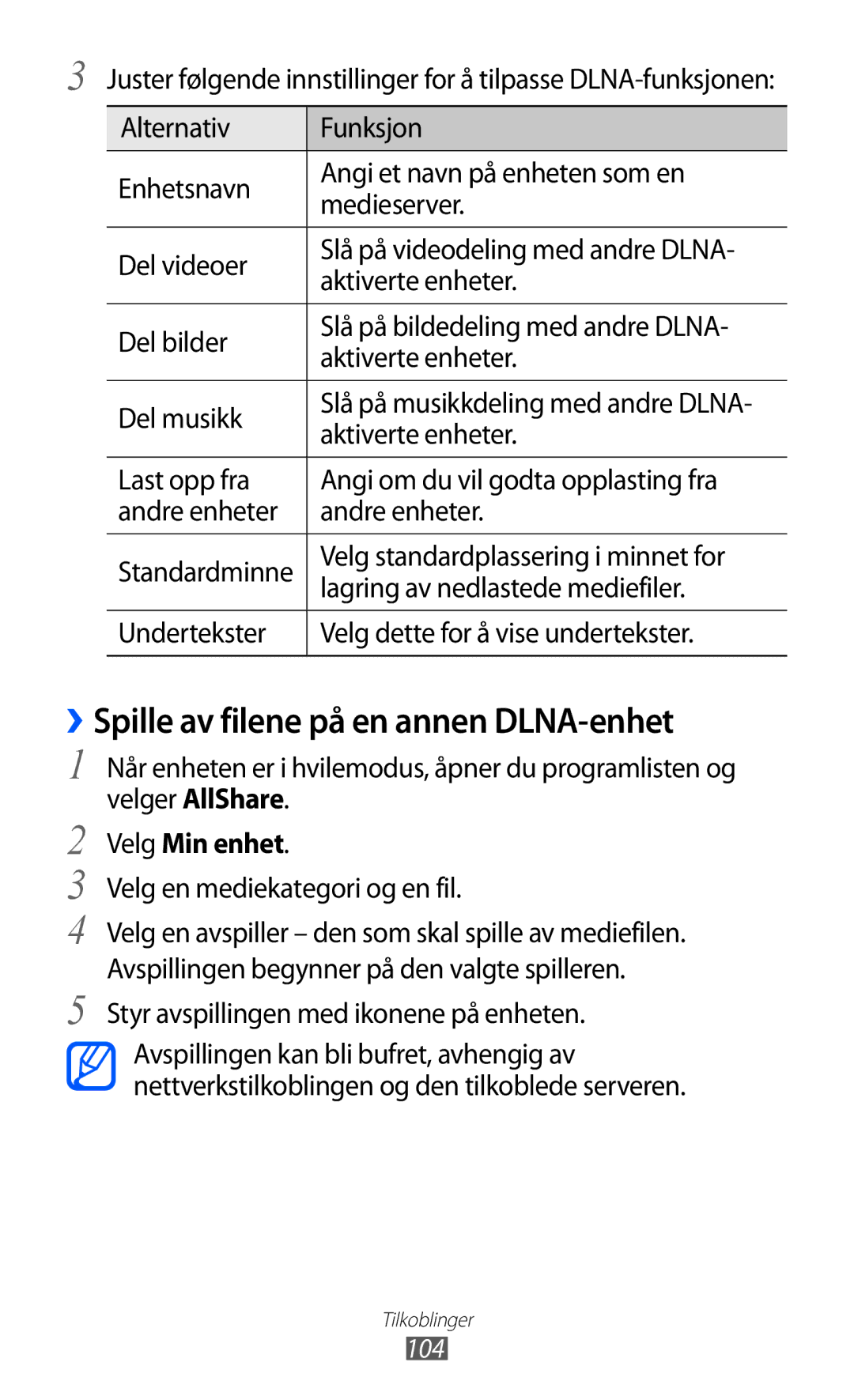 Samsung GT-I9103MAANEE manual ››Spille av filene på en annen DLNA-enhet, Velg Min enhet 