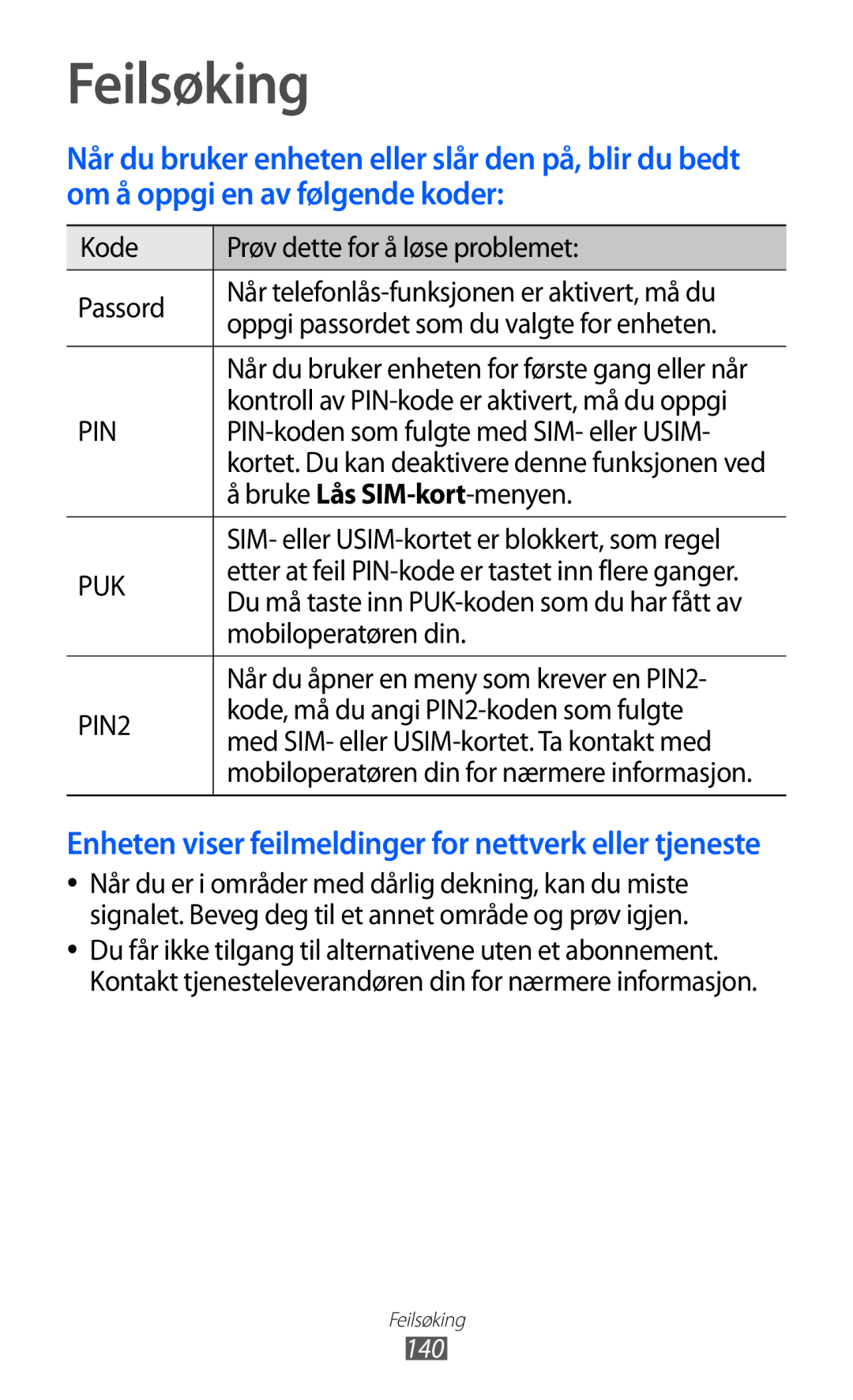 Samsung GT-I9103MAANEE Feilsøking, Bruke Lås SIM-kort-menyen, Mobiloperatøren din, Kode, må du angi PIN2-koden som fulgte 