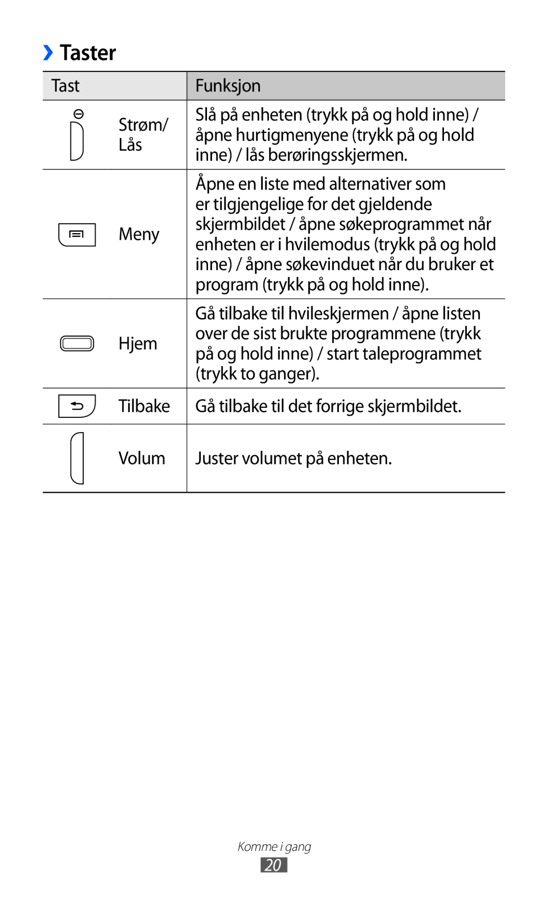 Samsung GT-I9103MAANEE manual Taster 