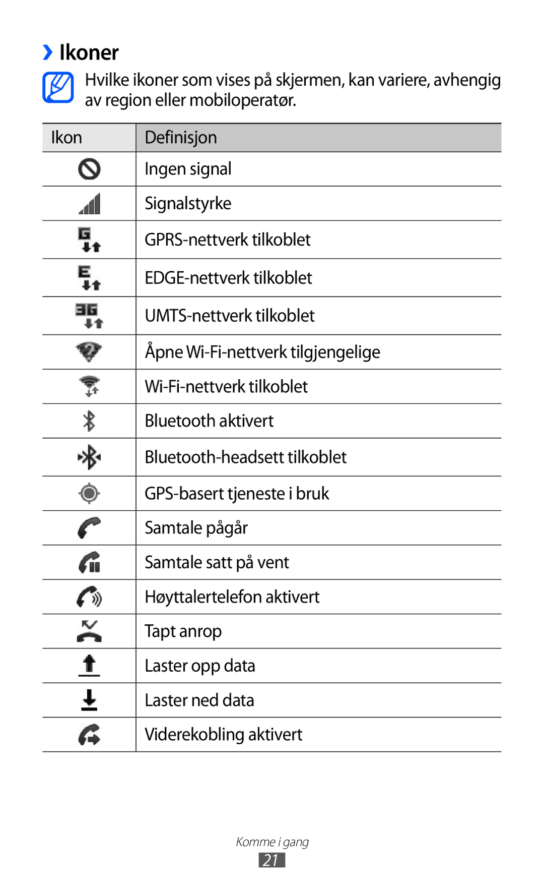 Samsung GT-I9103MAANEE manual ››Ikoner 