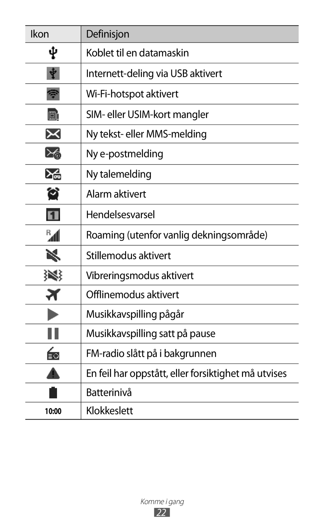 Samsung GT-I9103MAANEE manual Batterinivå, Klokkeslett 