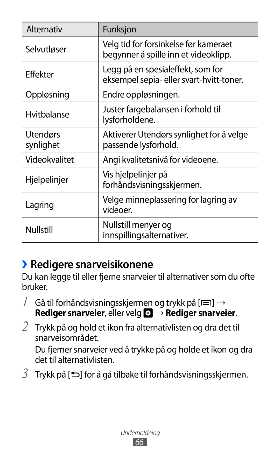 Samsung GT-I9103MAANEE manual ››Redigere snarveisikonene 