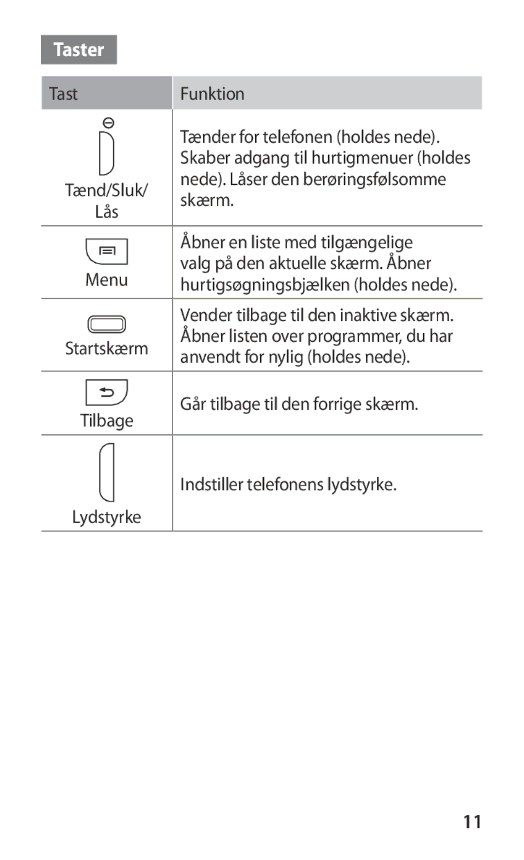 Samsung GT-I9103MAANEE manual Taster, Tast Funktion 