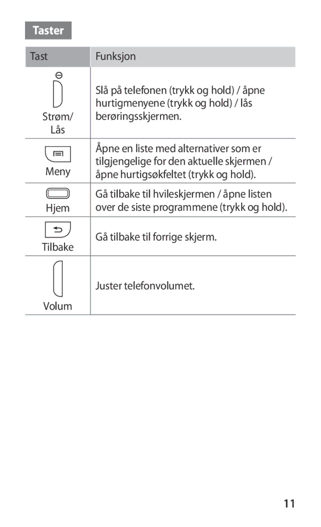 Samsung GT-I9103MAANEE manual Taster, Åpne hurtigsøkfeltet trykk og hold 