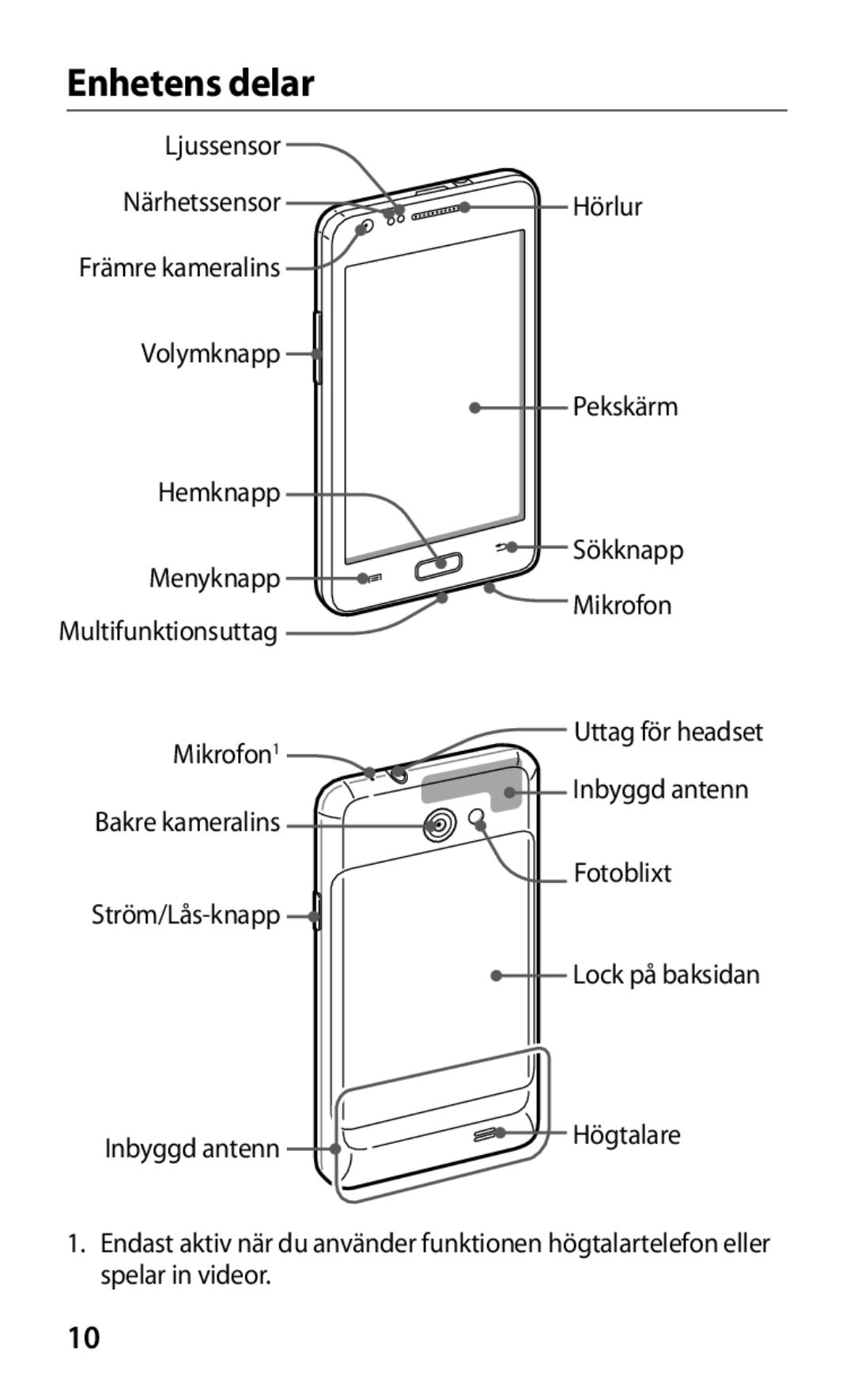 Samsung GT-I9103MAANEE manual Enhetens delar 