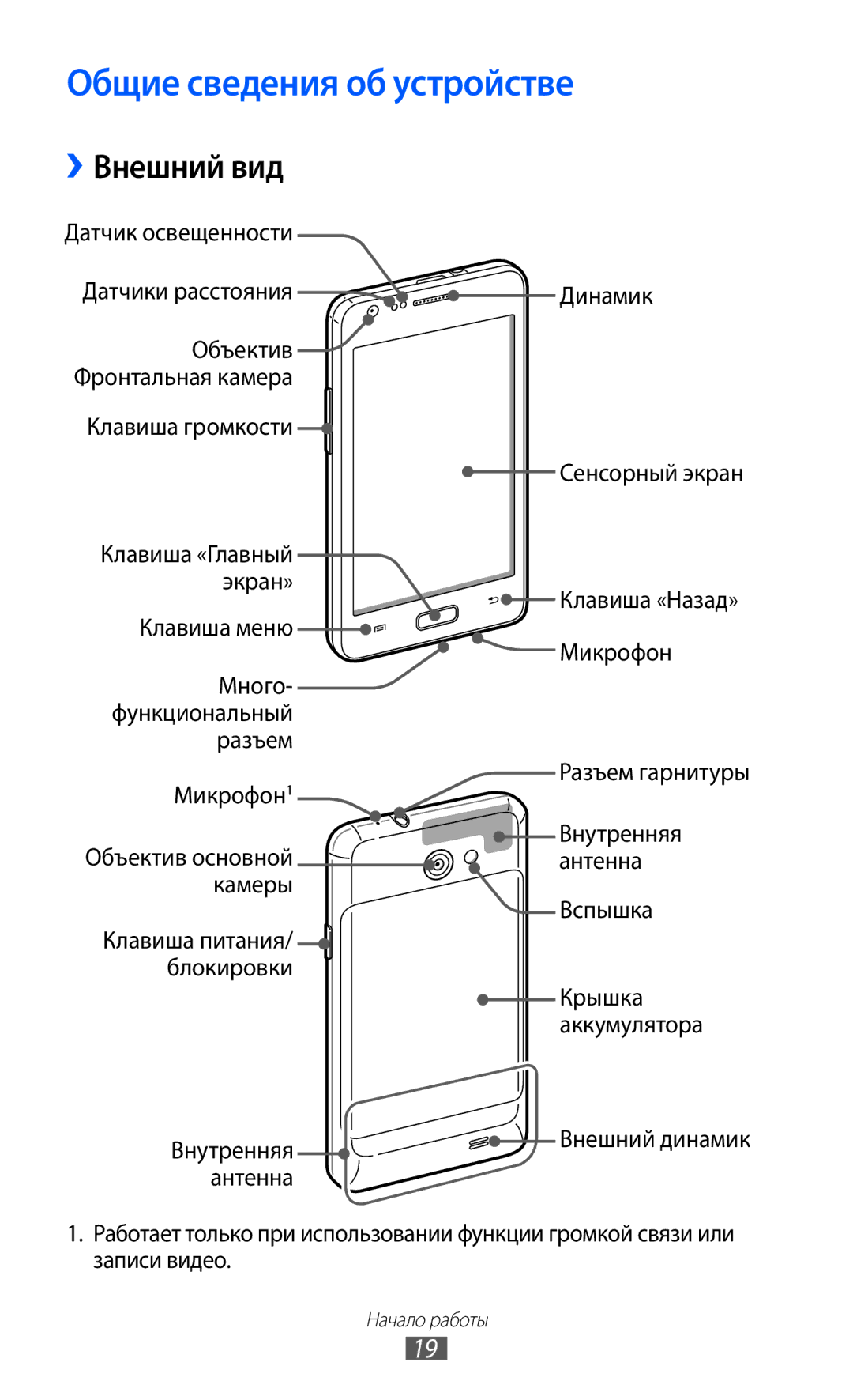 Samsung GT-I9103LKASER, GT-I9103MAASEB, GT-I9103MAASER manual Общие сведения об устройстве, ››Внешний вид 