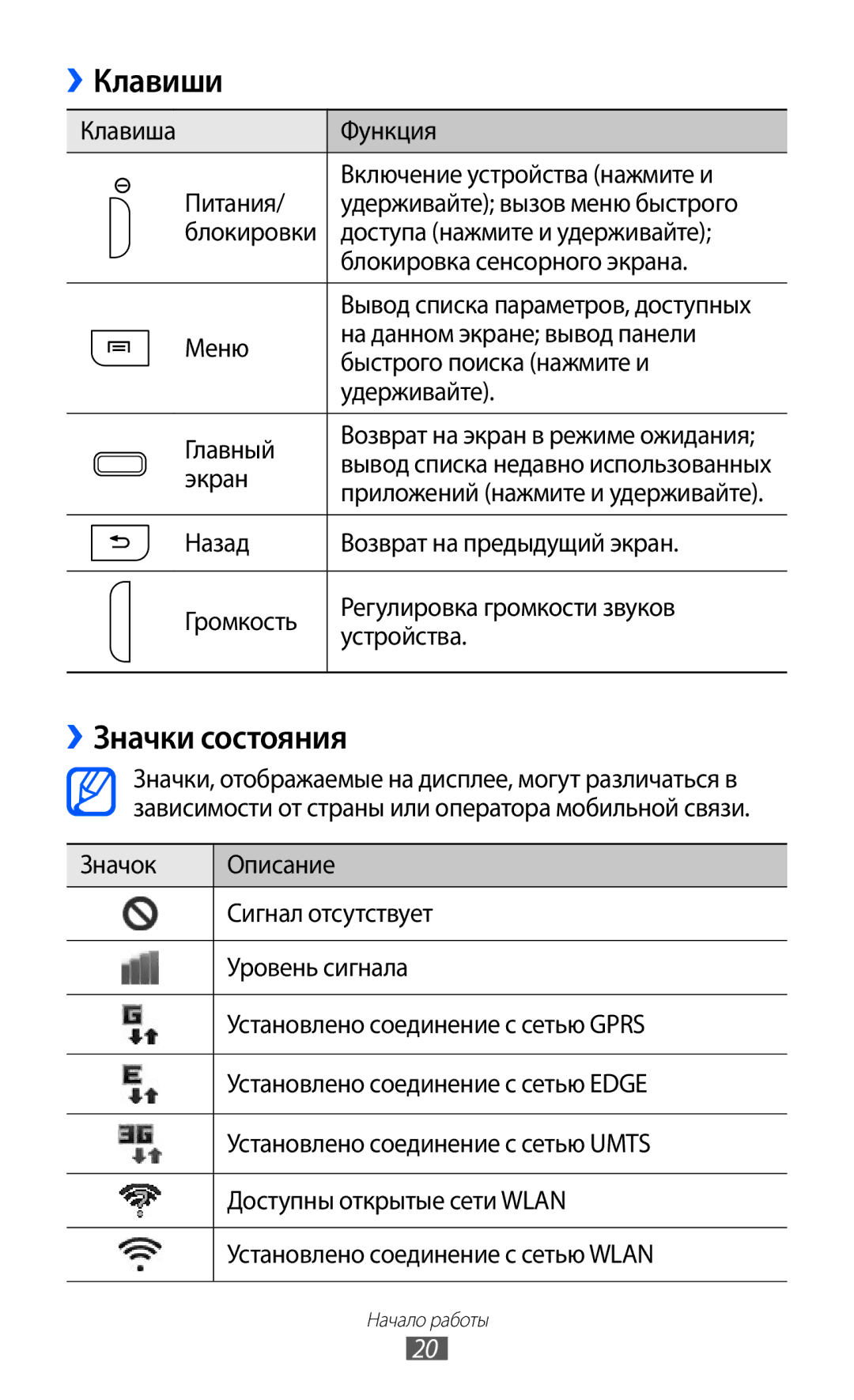 Samsung GT-I9103MAASER, GT-I9103MAASEB, GT-I9103LKASER manual Клавиши, ››Значки состояния, Экран 