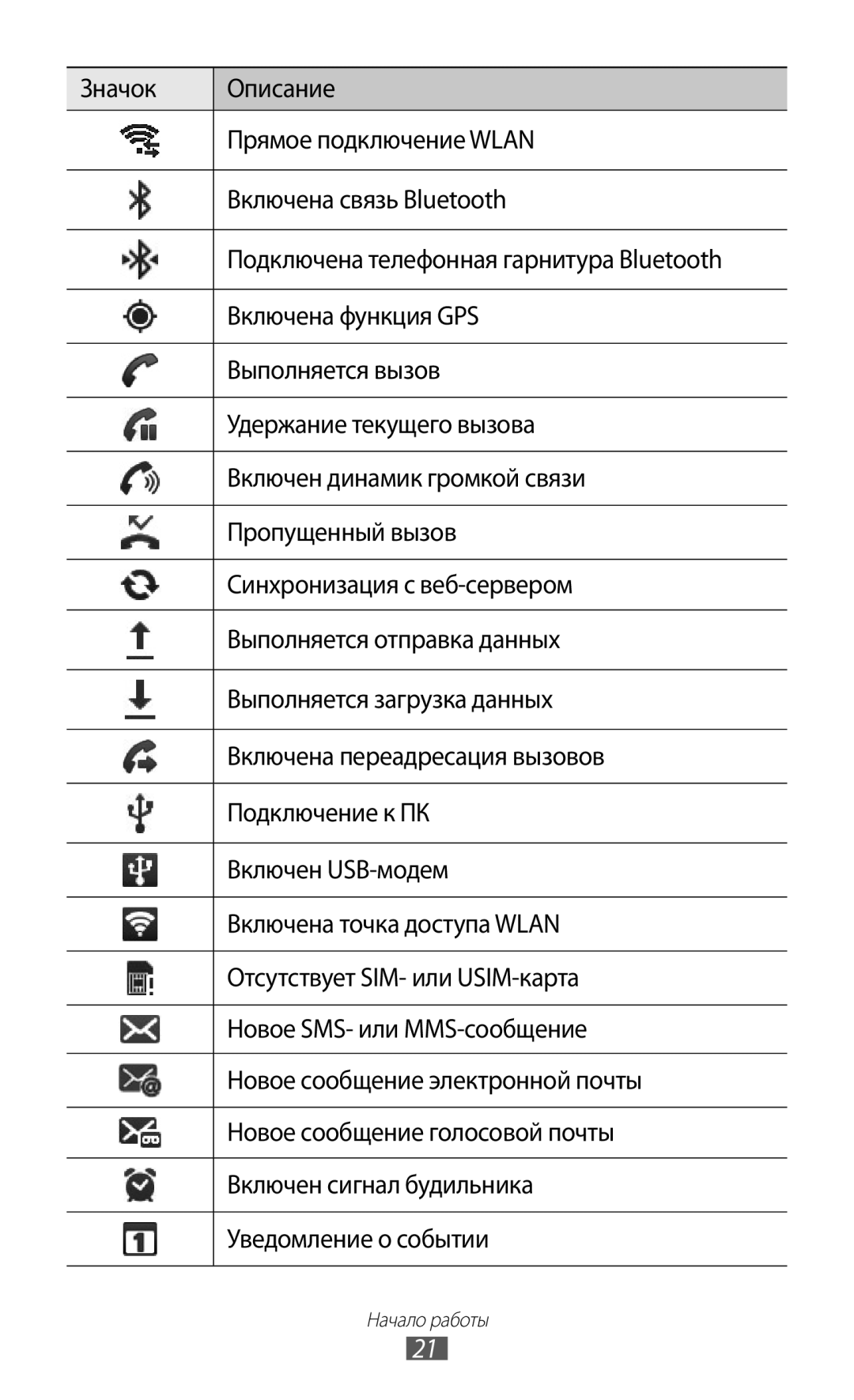 Samsung GT-I9103MAASEB, GT-I9103LKASER, GT-I9103MAASER manual Начало работы 