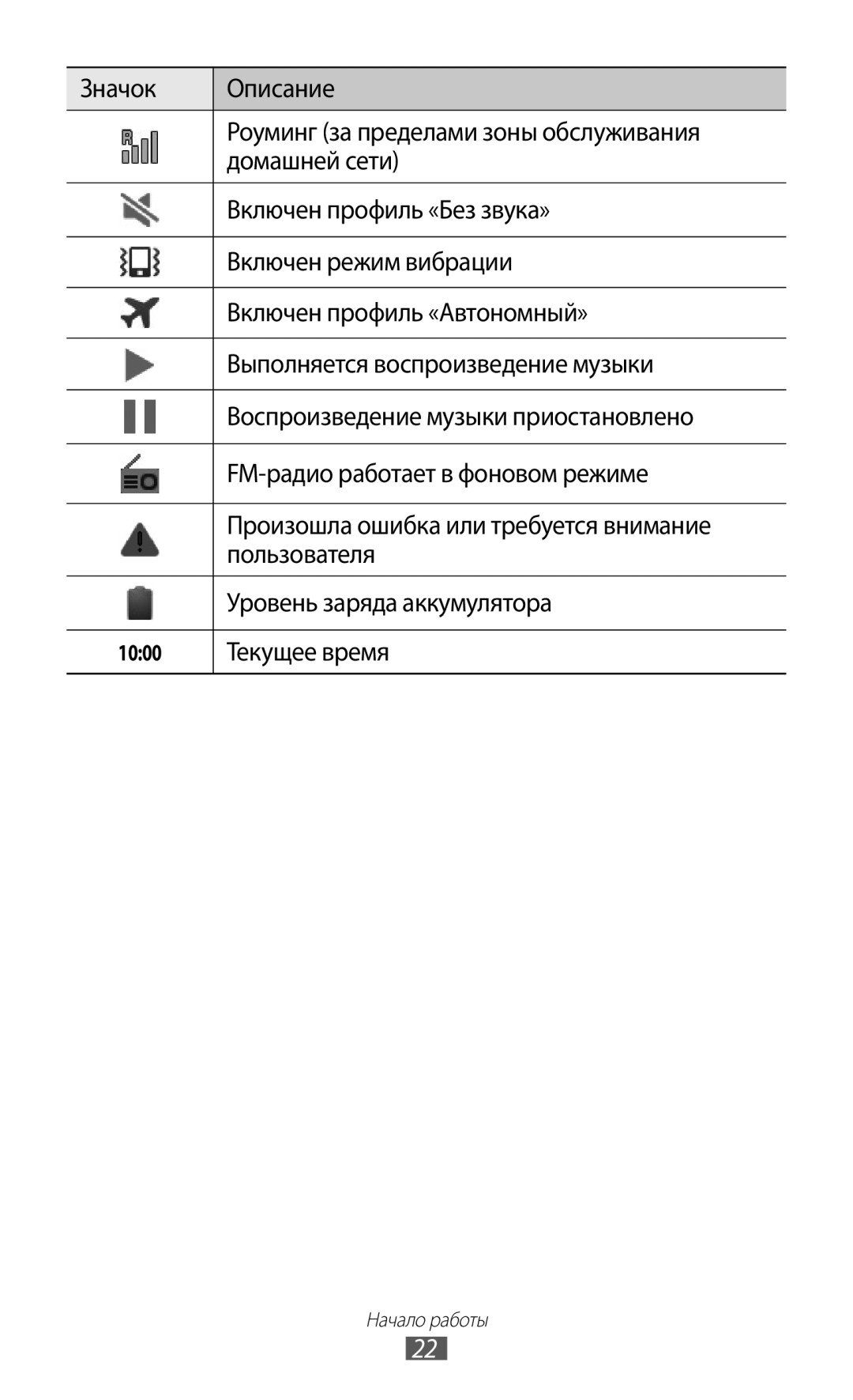 Samsung GT-I9103LKASER, GT-I9103MAASEB, GT-I9103MAASER manual Текущее время 