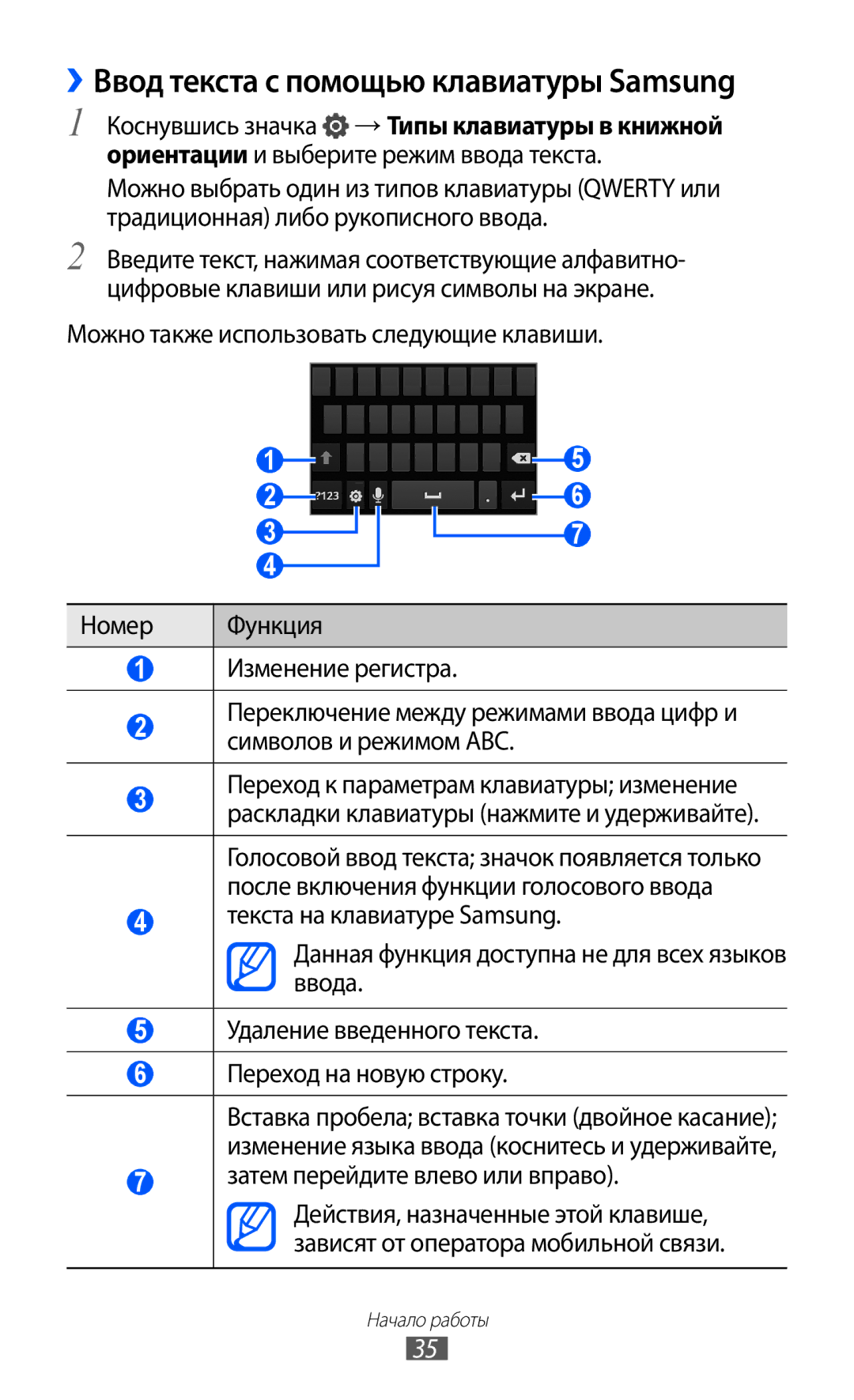 Samsung GT-I9103MAASER manual Коснувшись значка → Типы клавиатуры в книжной, Ориентации и выберите режим ввода текста 