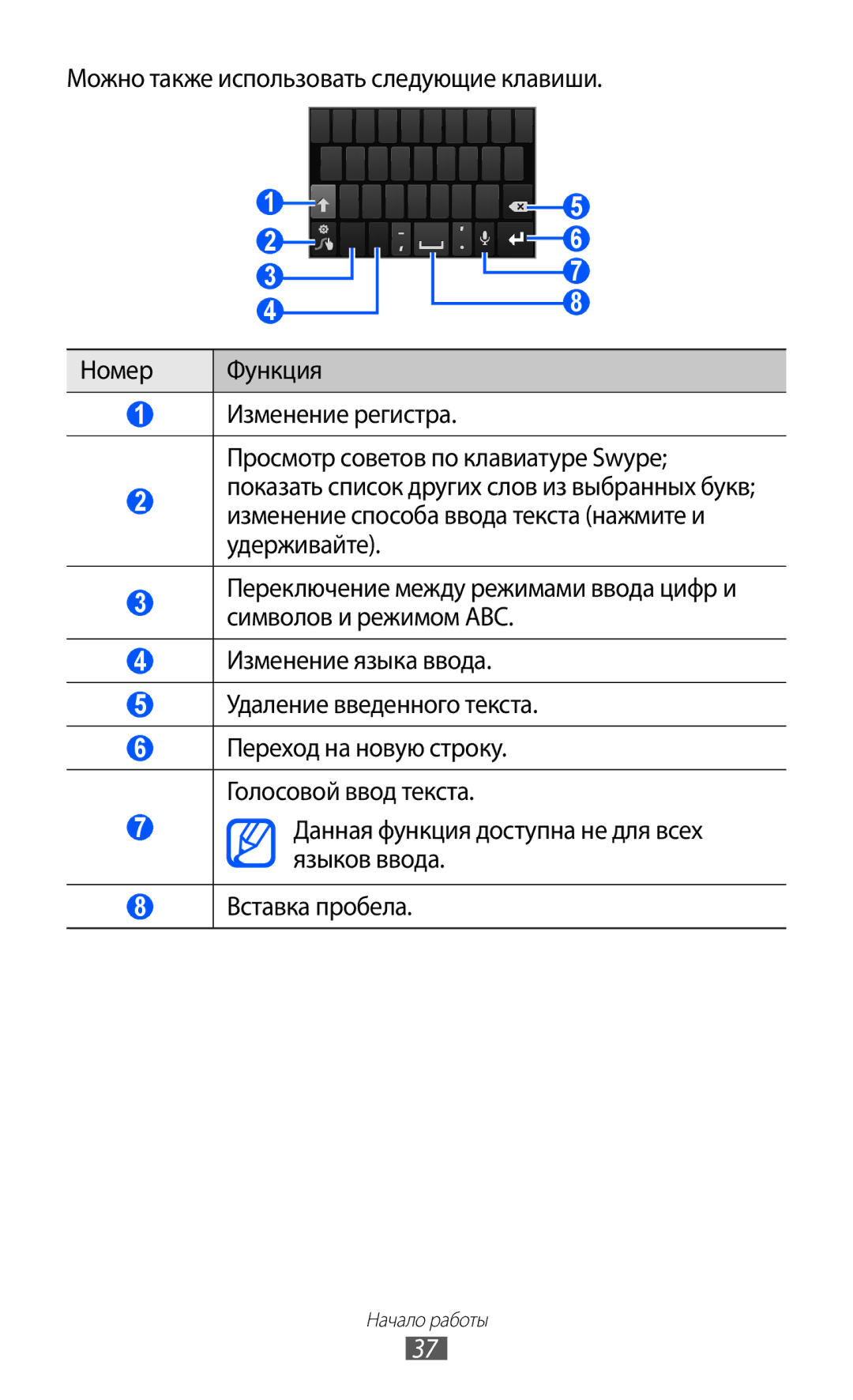 Samsung GT-I9103LKASER, GT-I9103MAASEB, GT-I9103MAASER manual Переход на новую строку. Голосовой ввод текста 